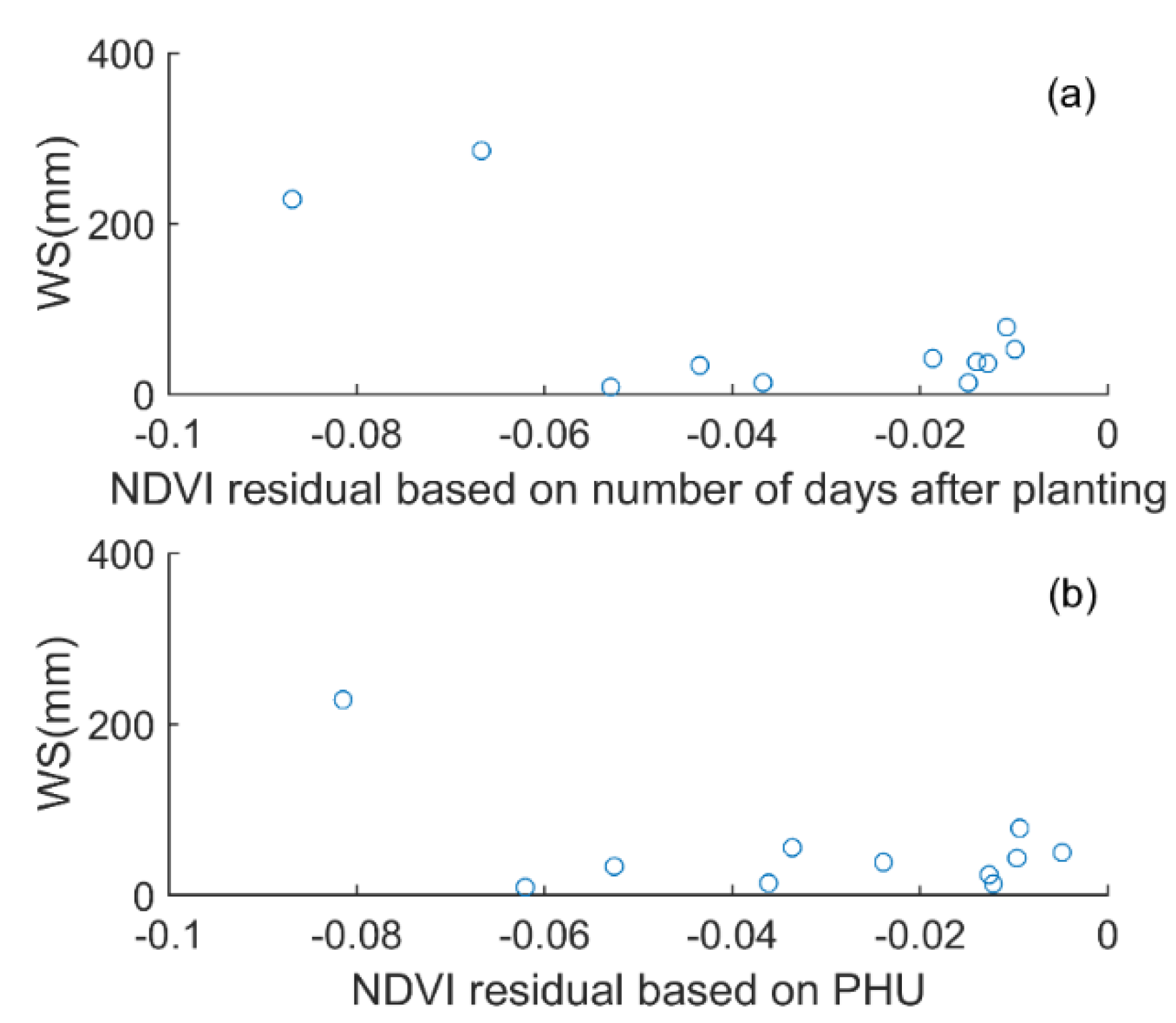 Remotesensing 08 00269 g012a