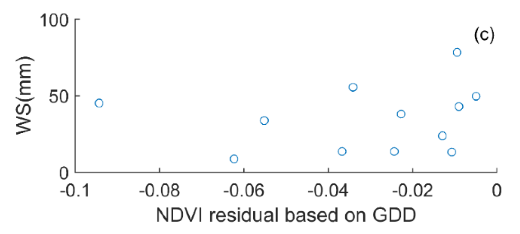 Remotesensing 08 00269 g012b