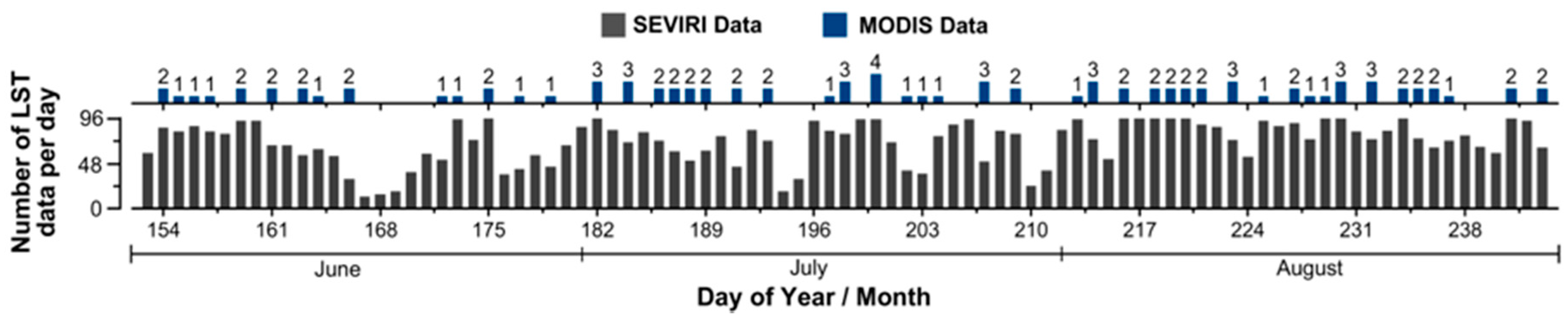 Remotesensing 08 00274 g002