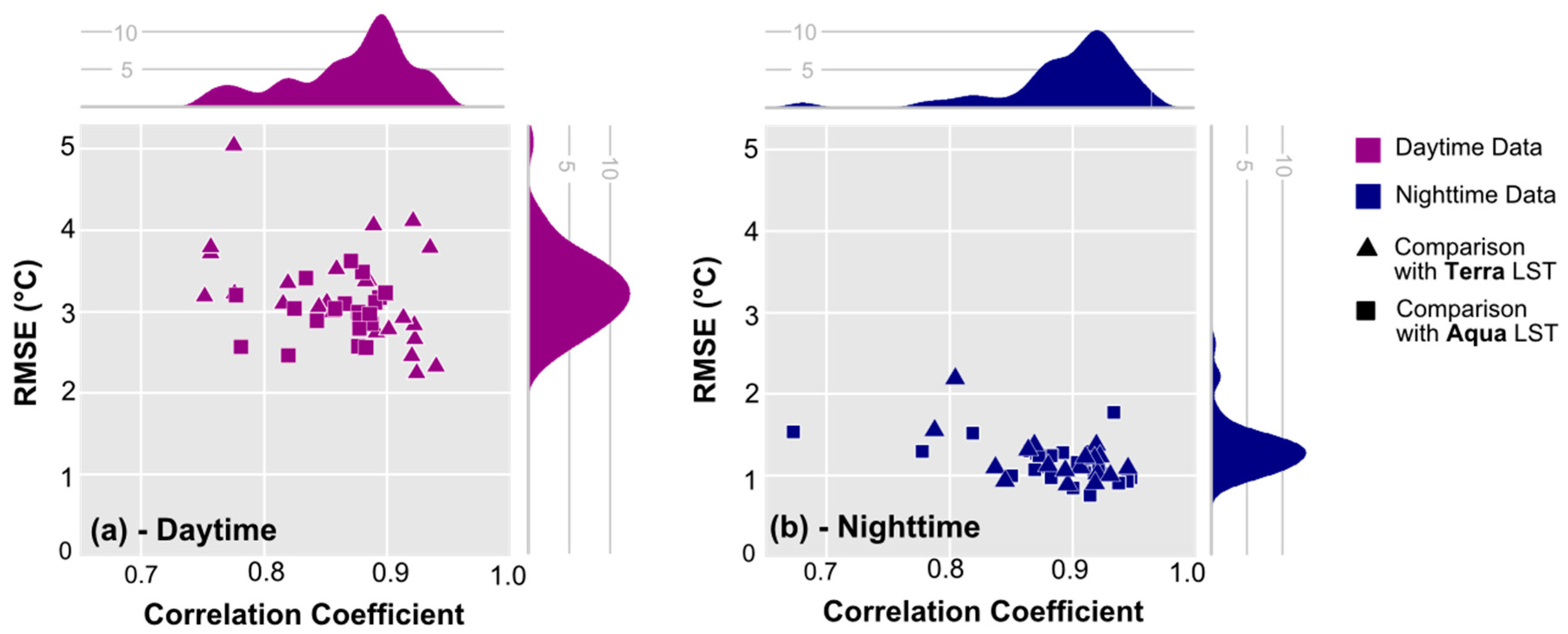 Remotesensing 08 00274 g006