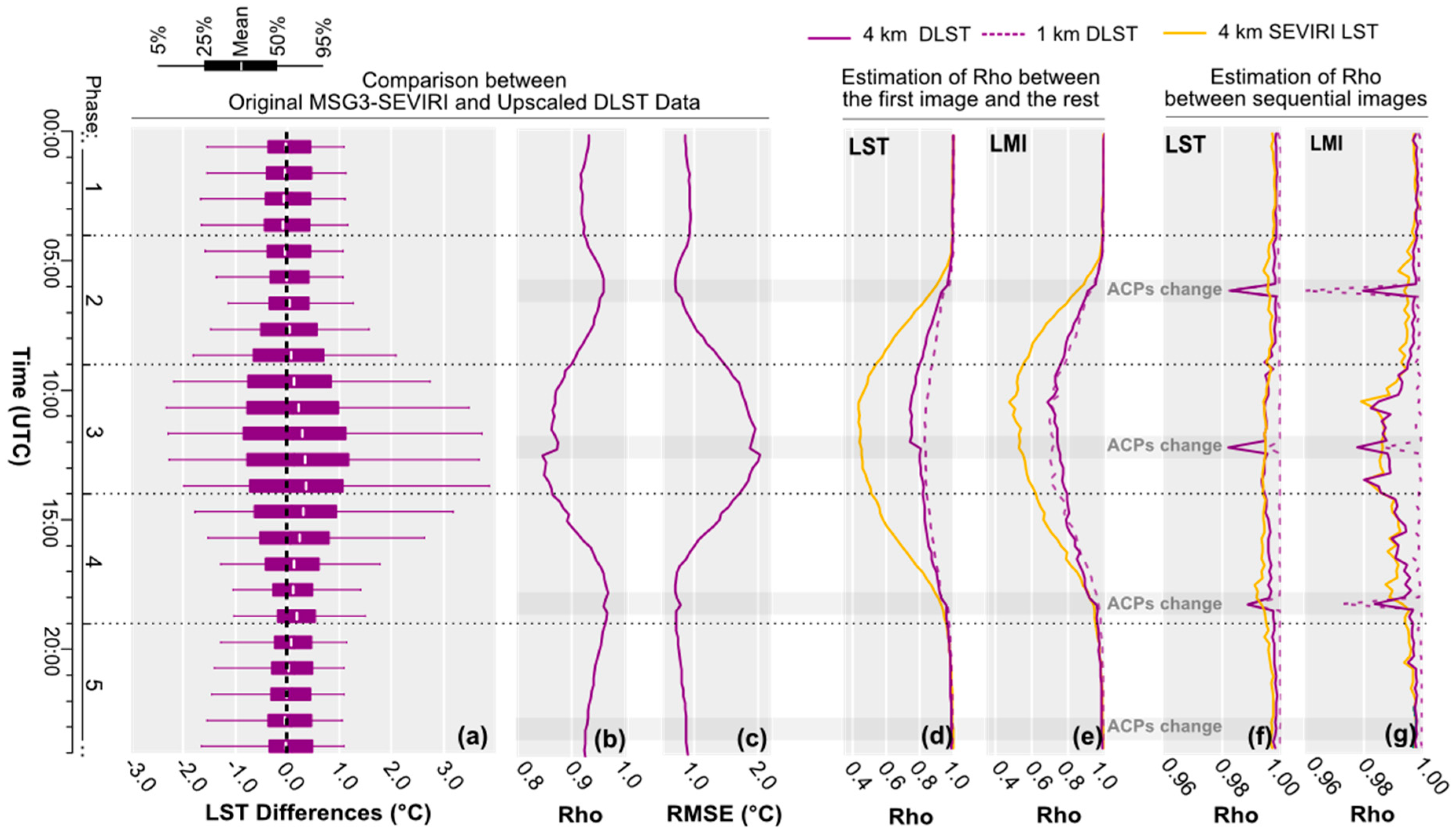 Remotesensing 08 00274 g007