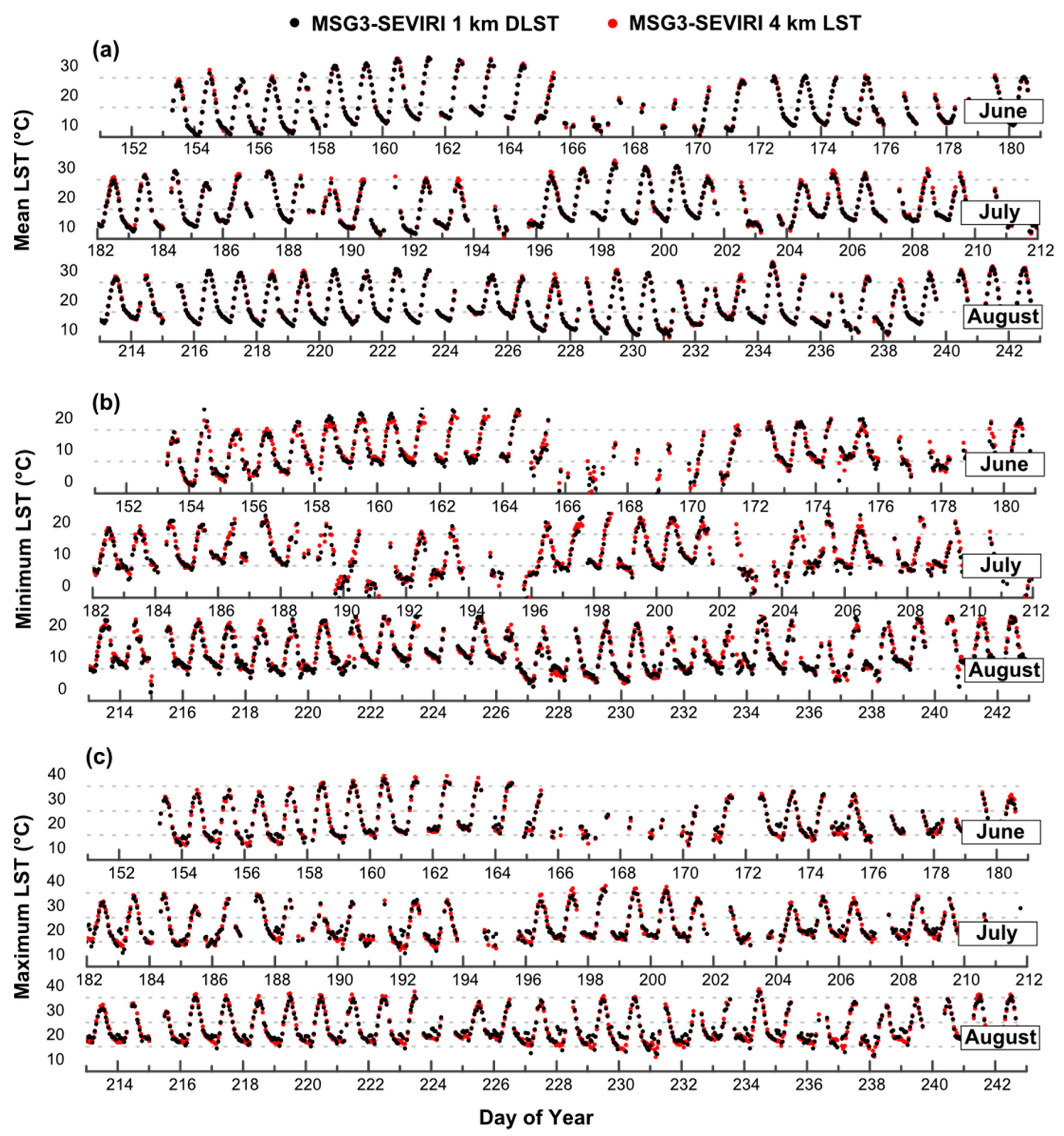 Remotesensing 08 00274 g010