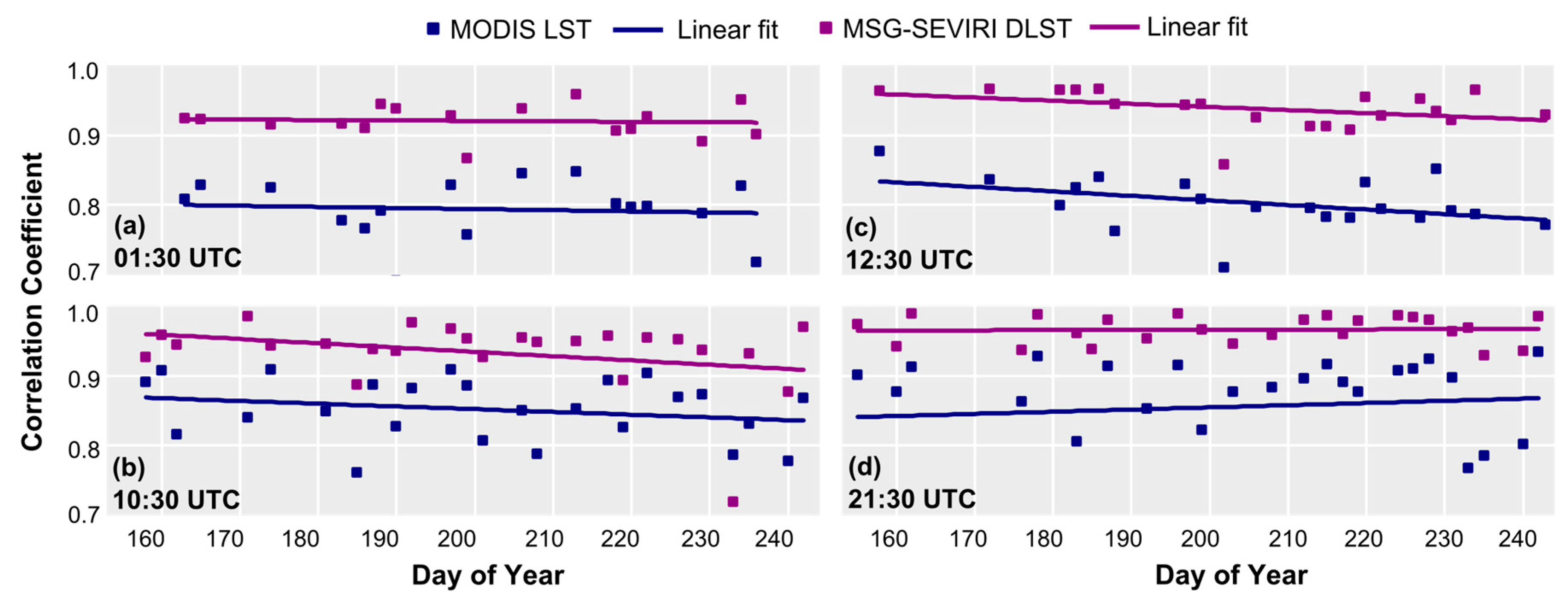 Remotesensing 08 00274 g011