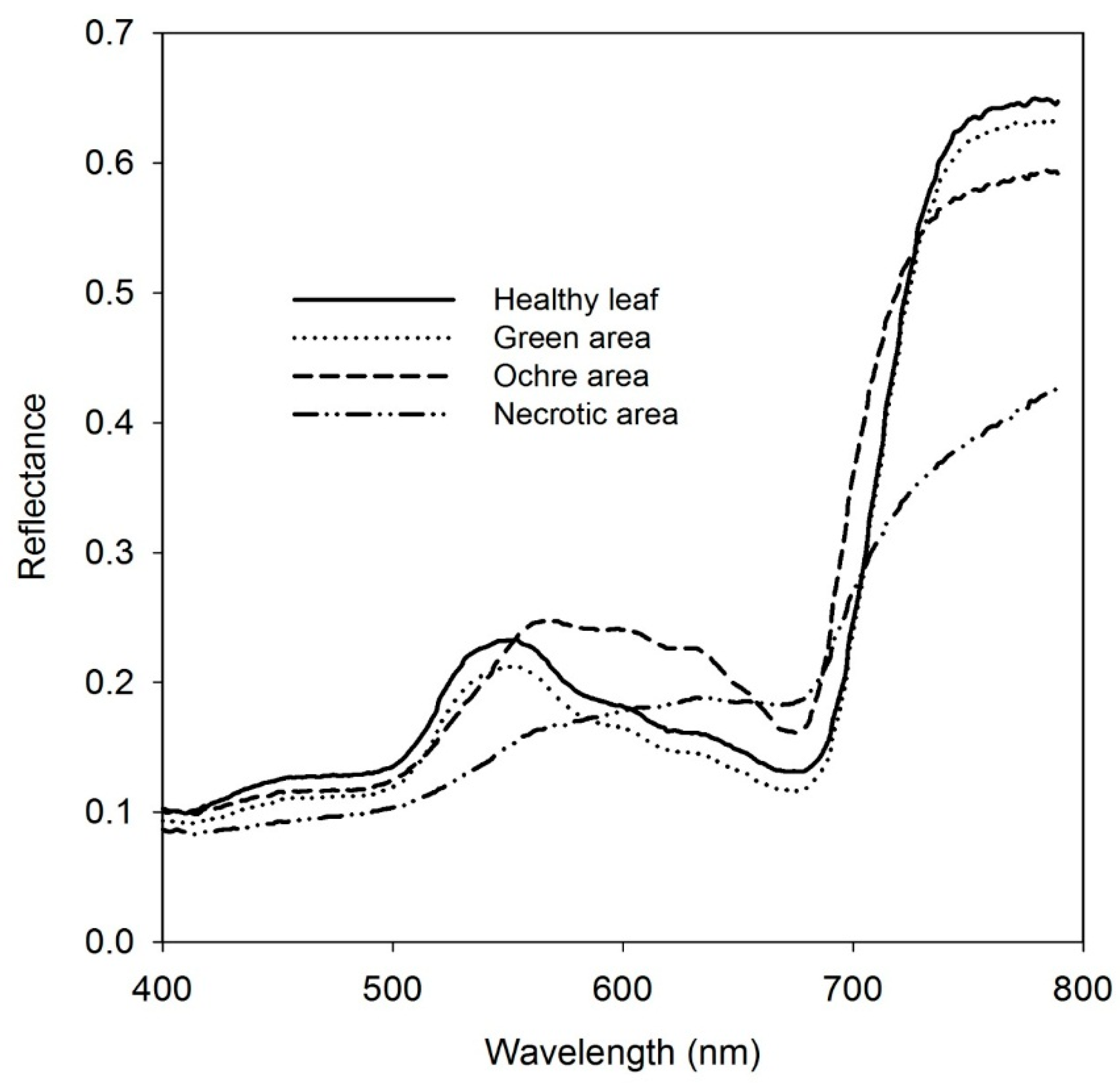 Remotesensing 08 00276 g002