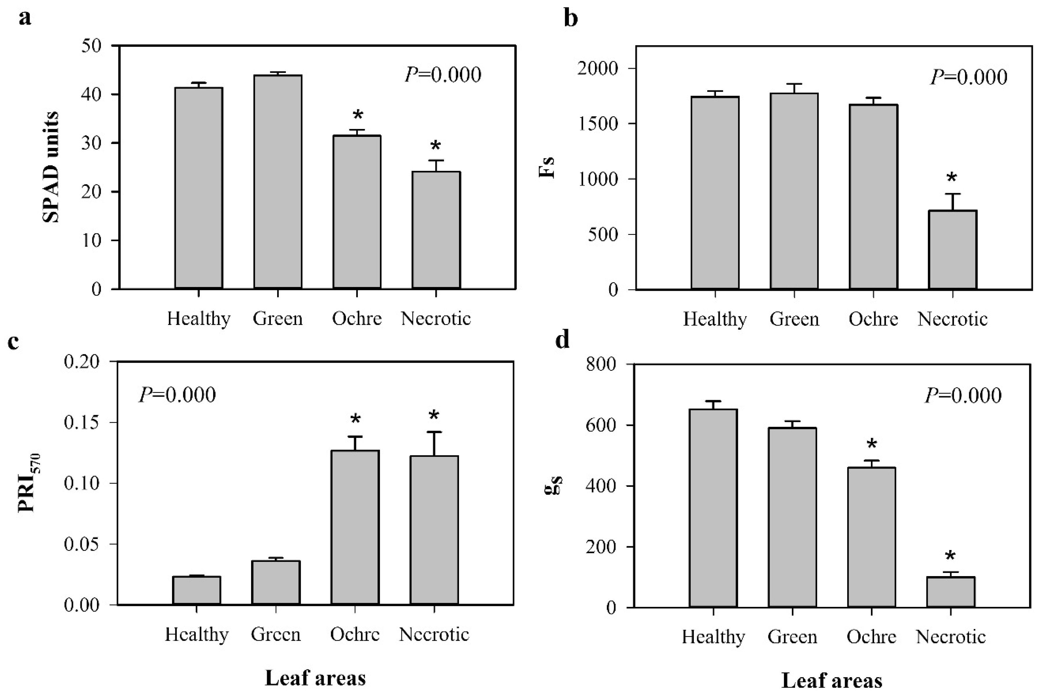 Remotesensing 08 00276 g005