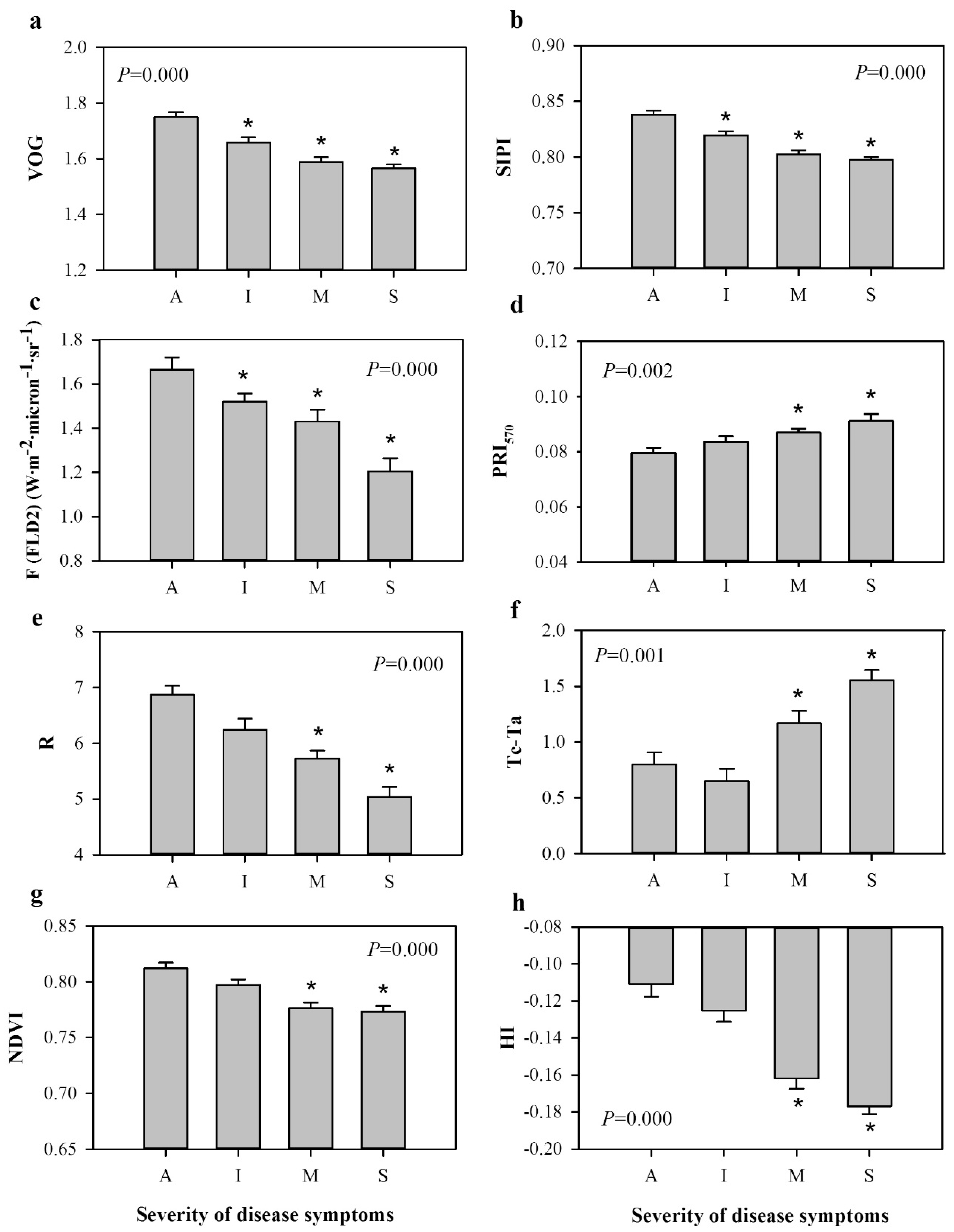 Remotesensing 08 00276 g007