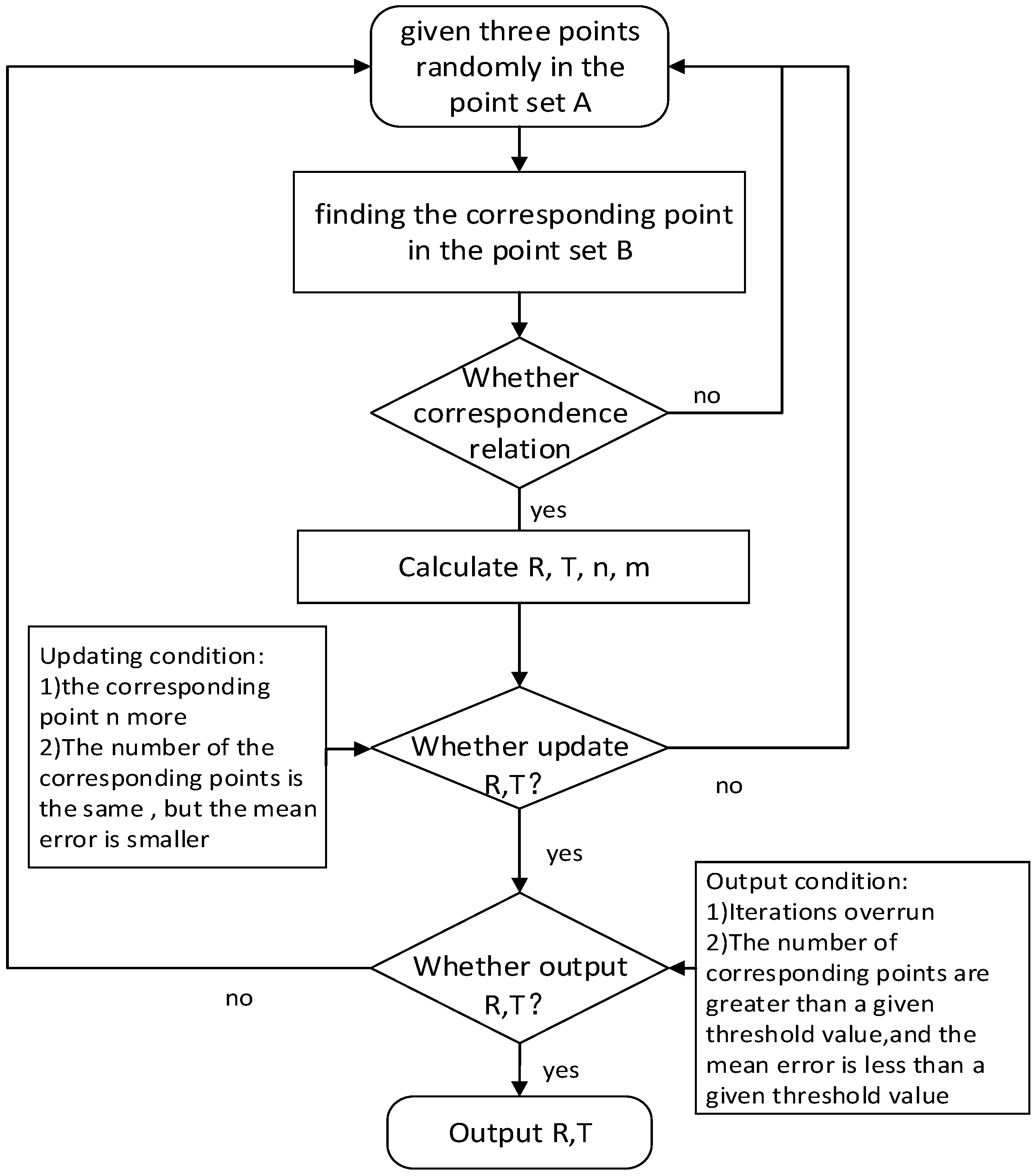 Remotesensing 08 00278 g001