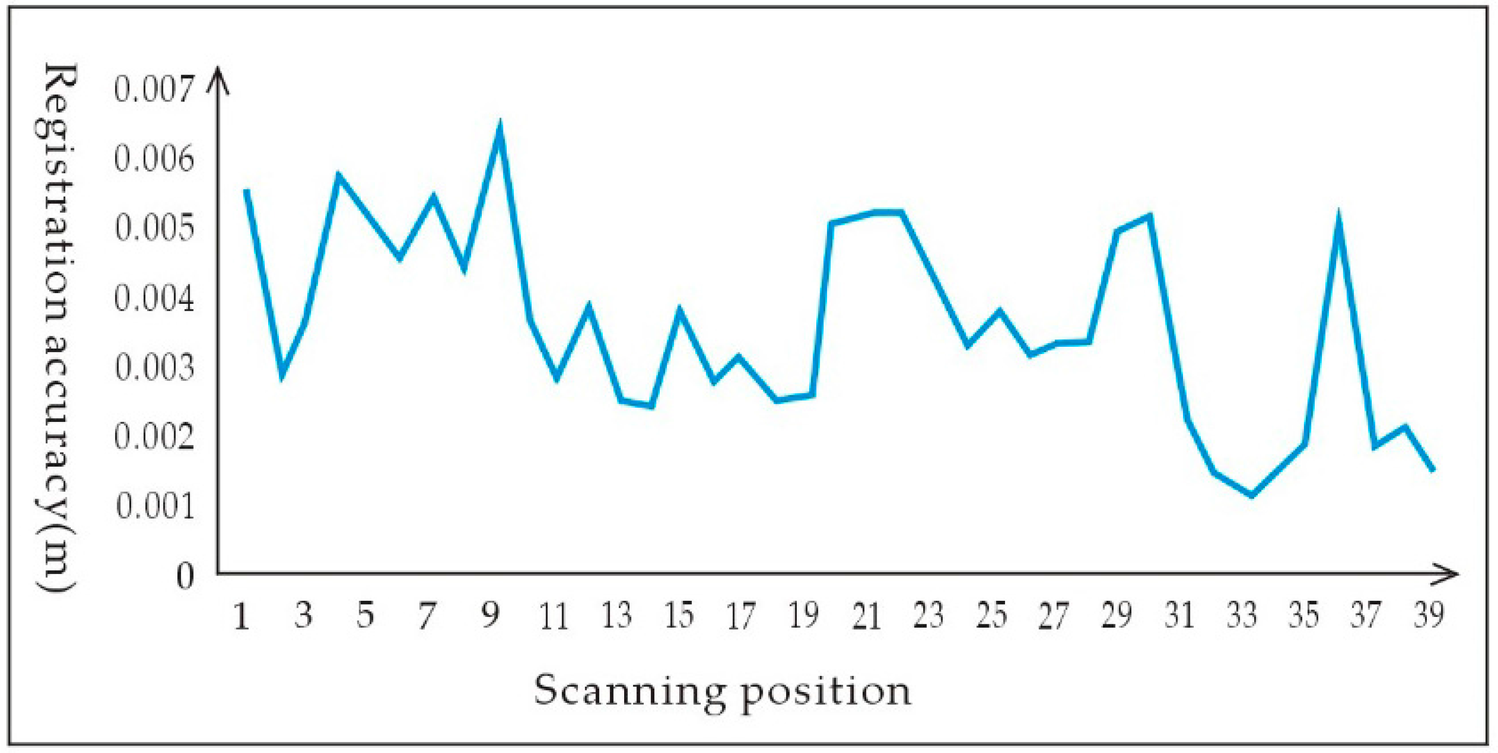 Remotesensing 08 00278 g004