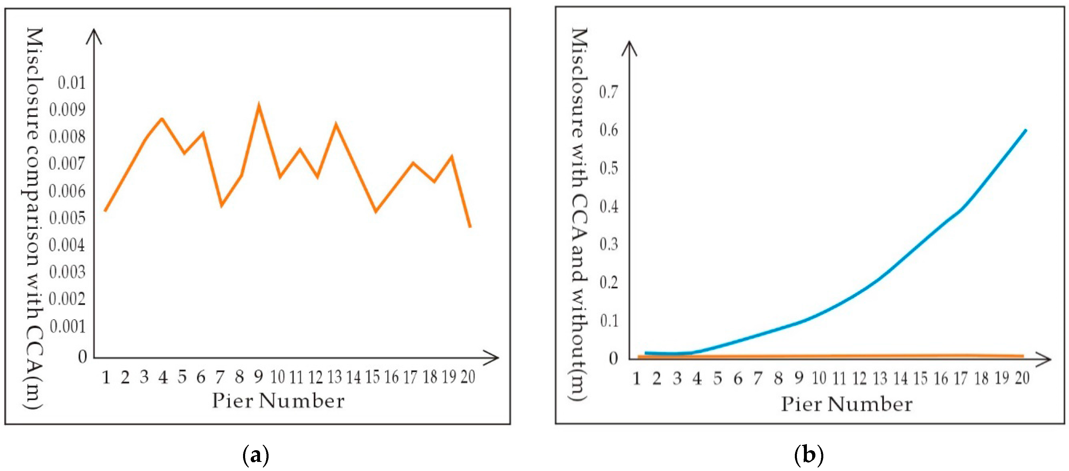 Remotesensing 08 00278 g007