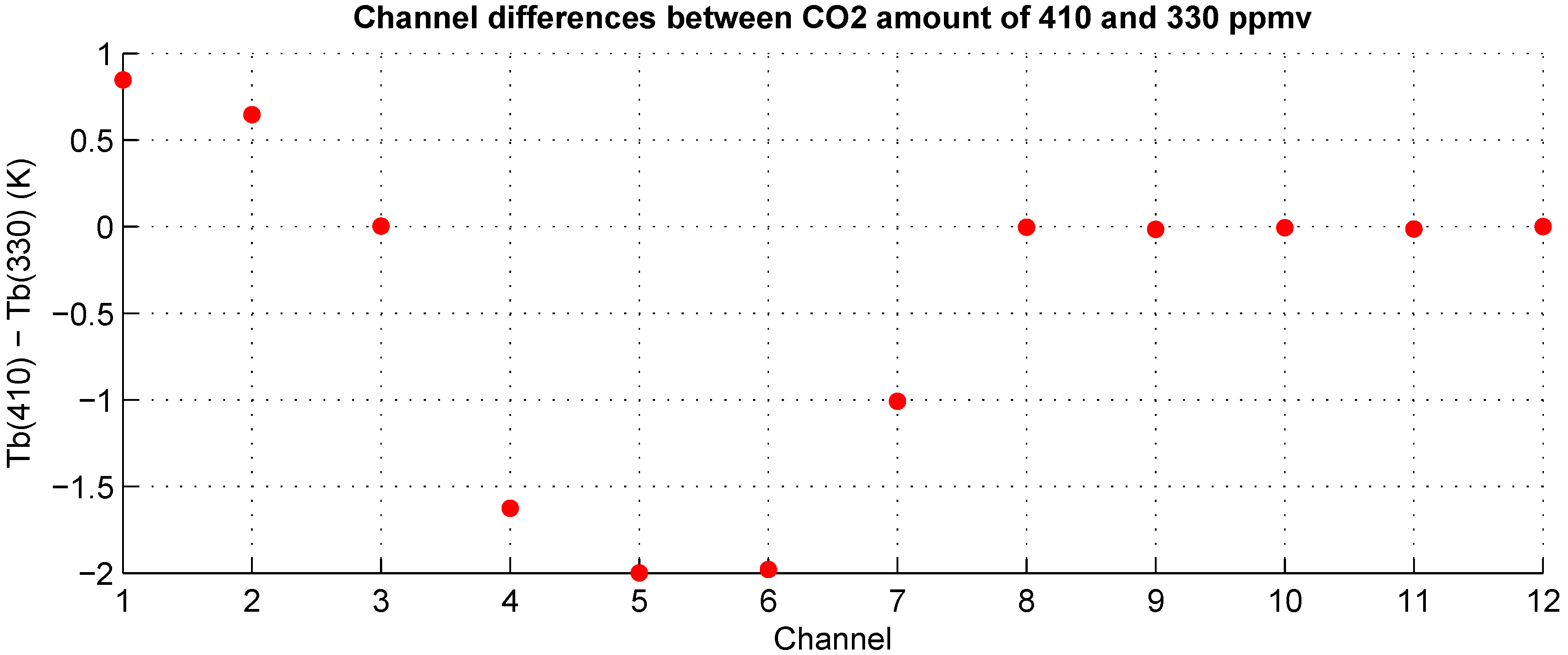 Remotesensing 08 00280 g001