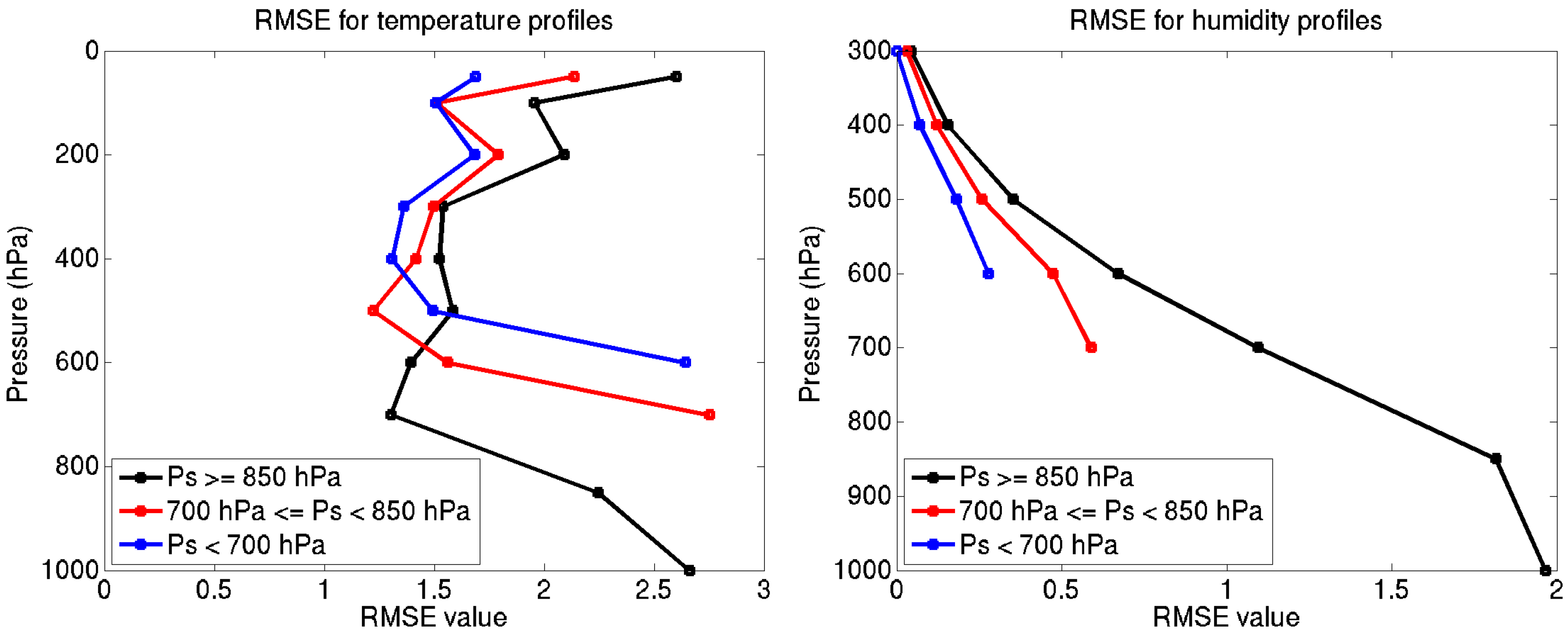 Remotesensing 08 00280 g003