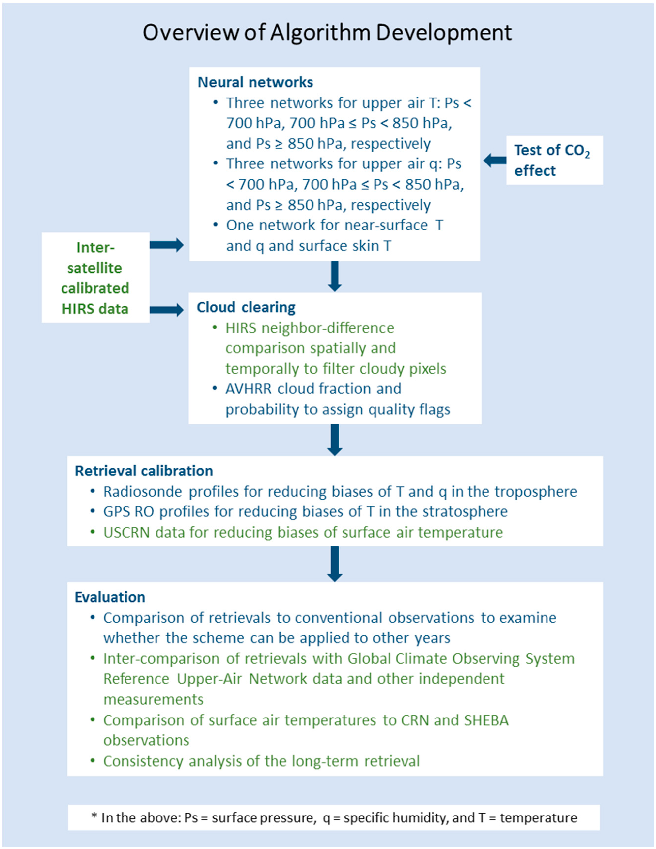 Remotesensing 08 00280 g010