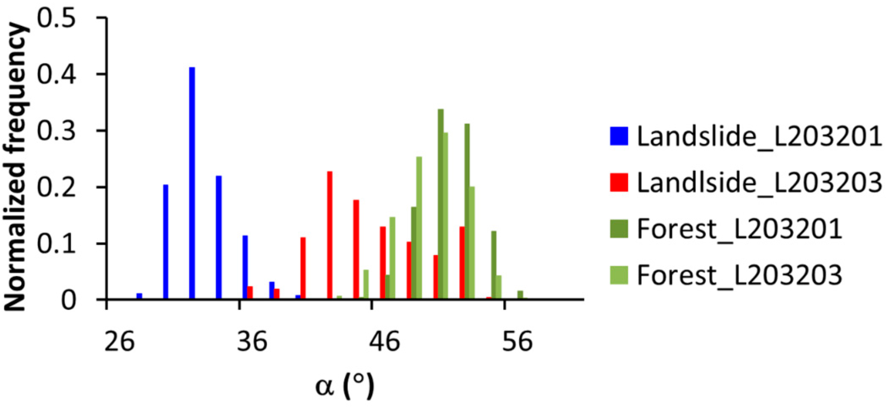 Remotesensing 08 00282 g007