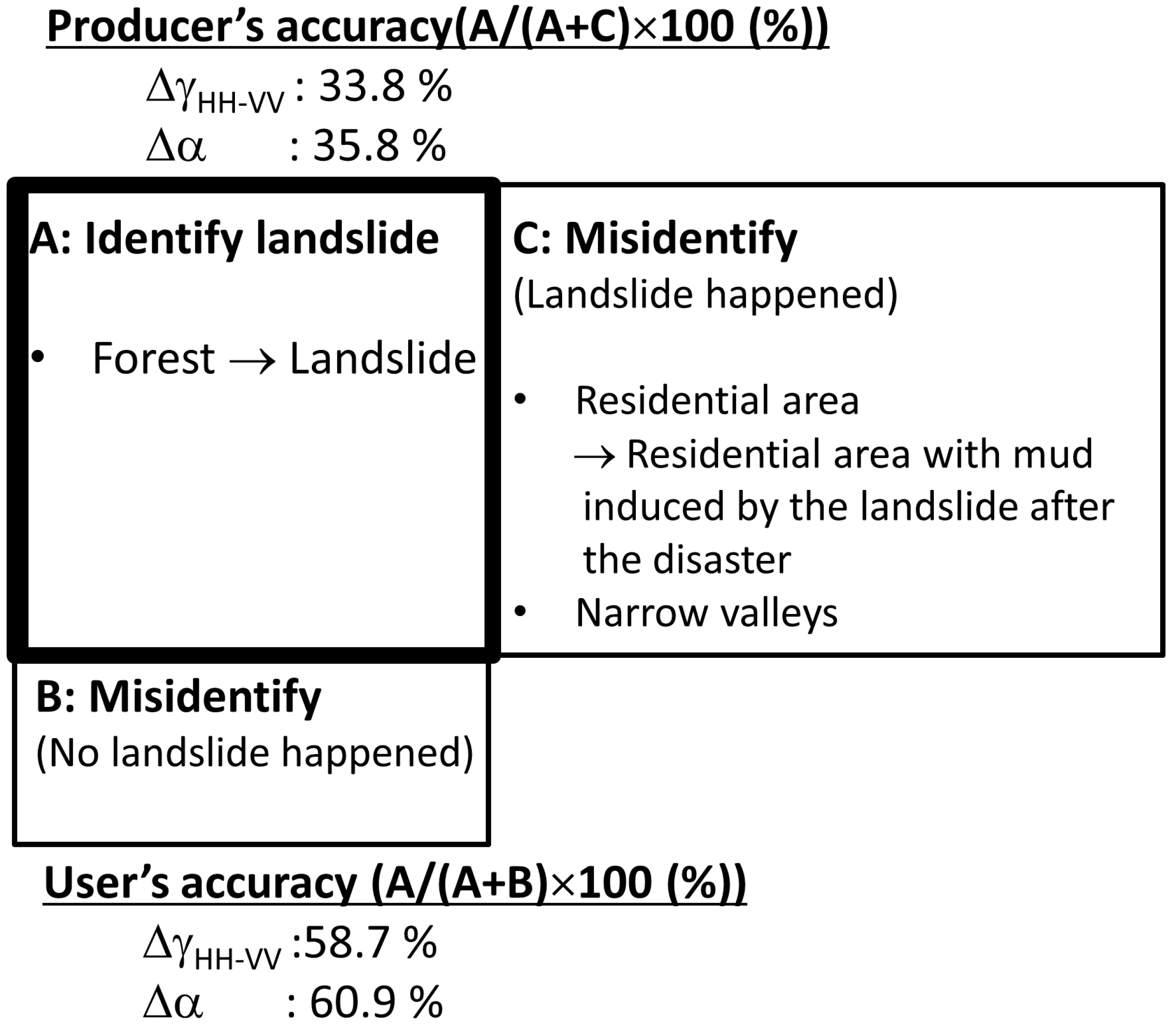 Remotesensing 08 00282 g009