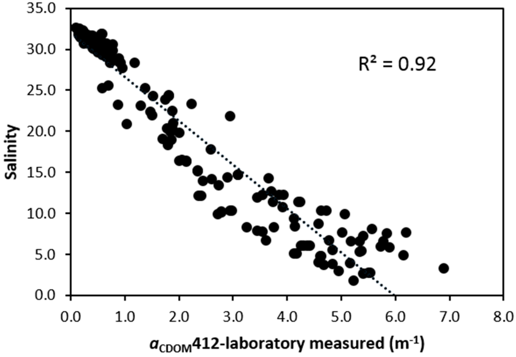 Remotesensing 08 00283 g003a