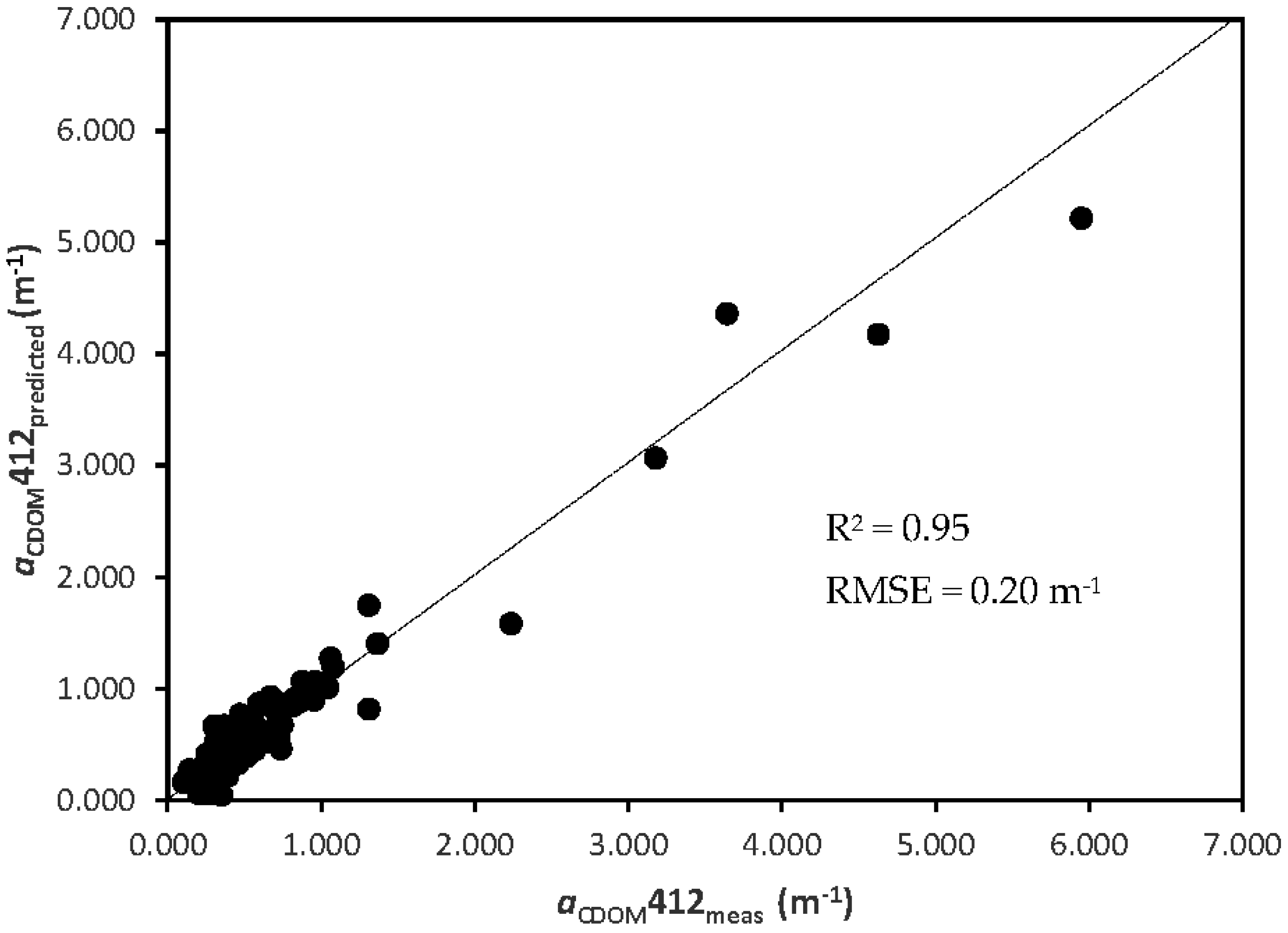 Remotesensing 08 00283 g005