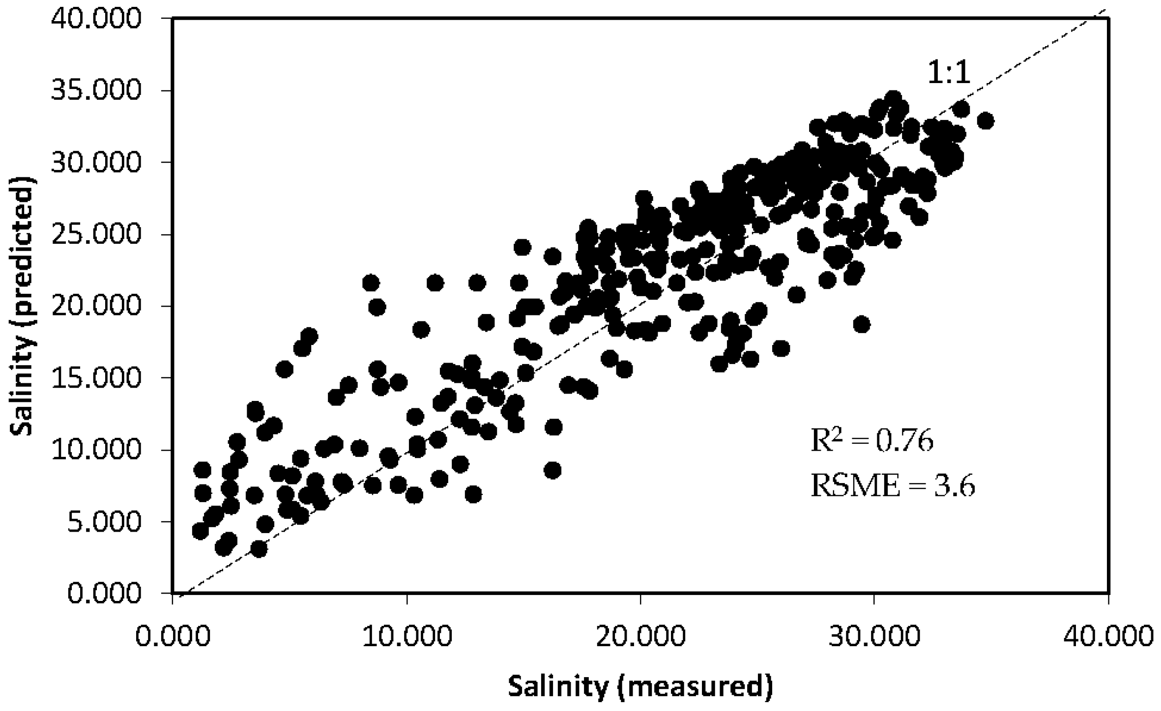Remotesensing 08 00283 g007