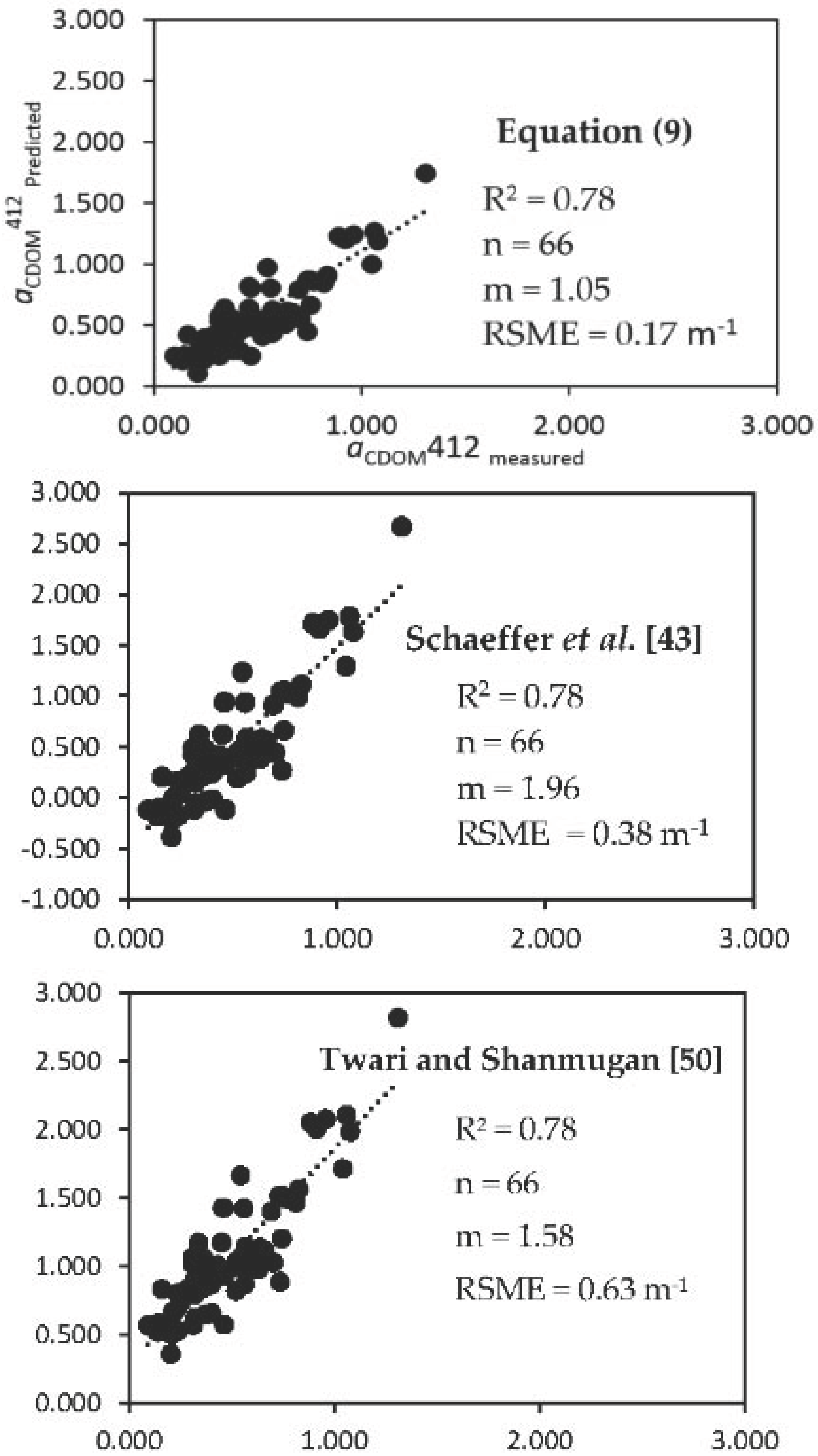 Remotesensing 08 00283 g008