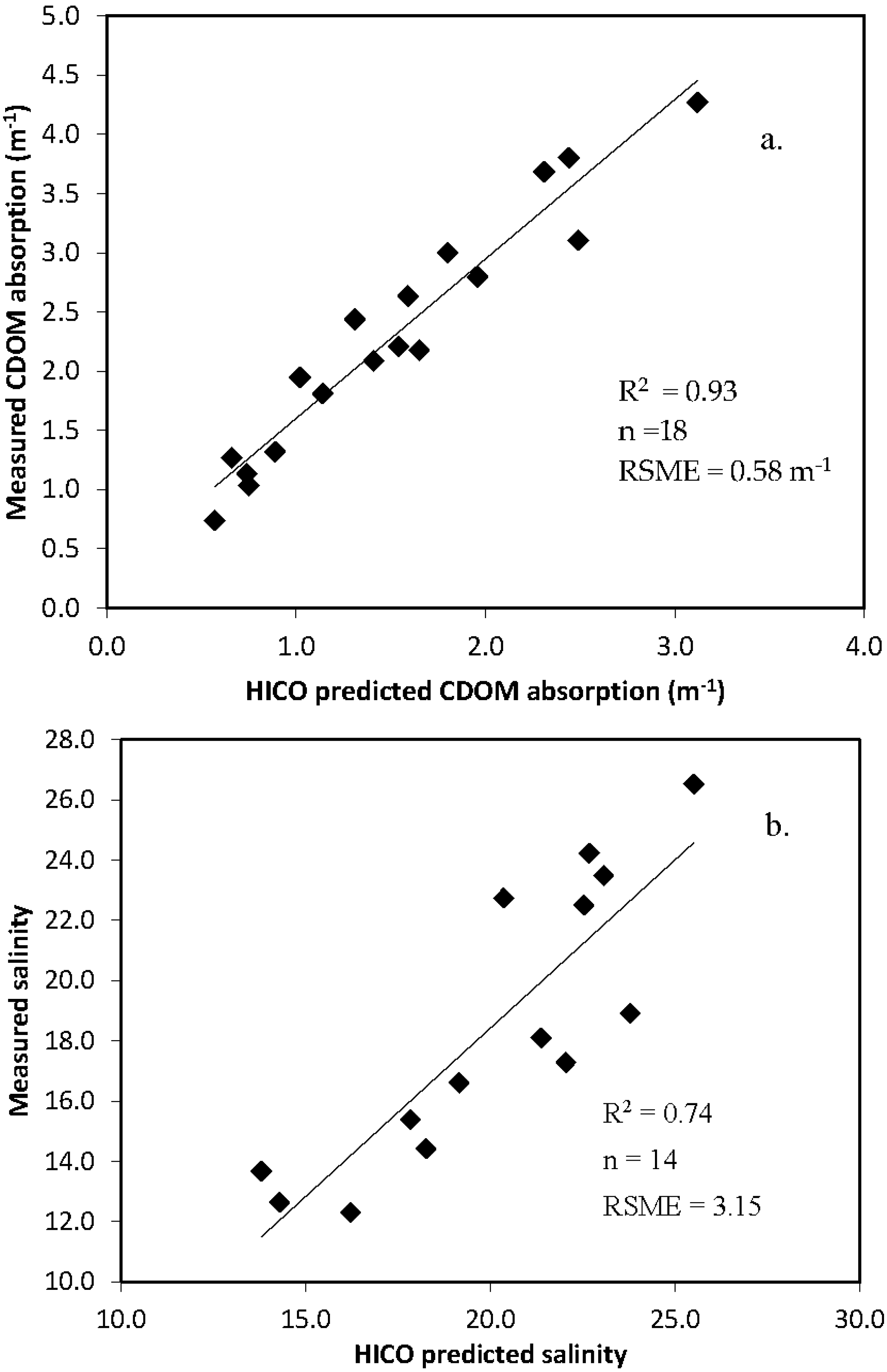 Remotesensing 08 00283 g009