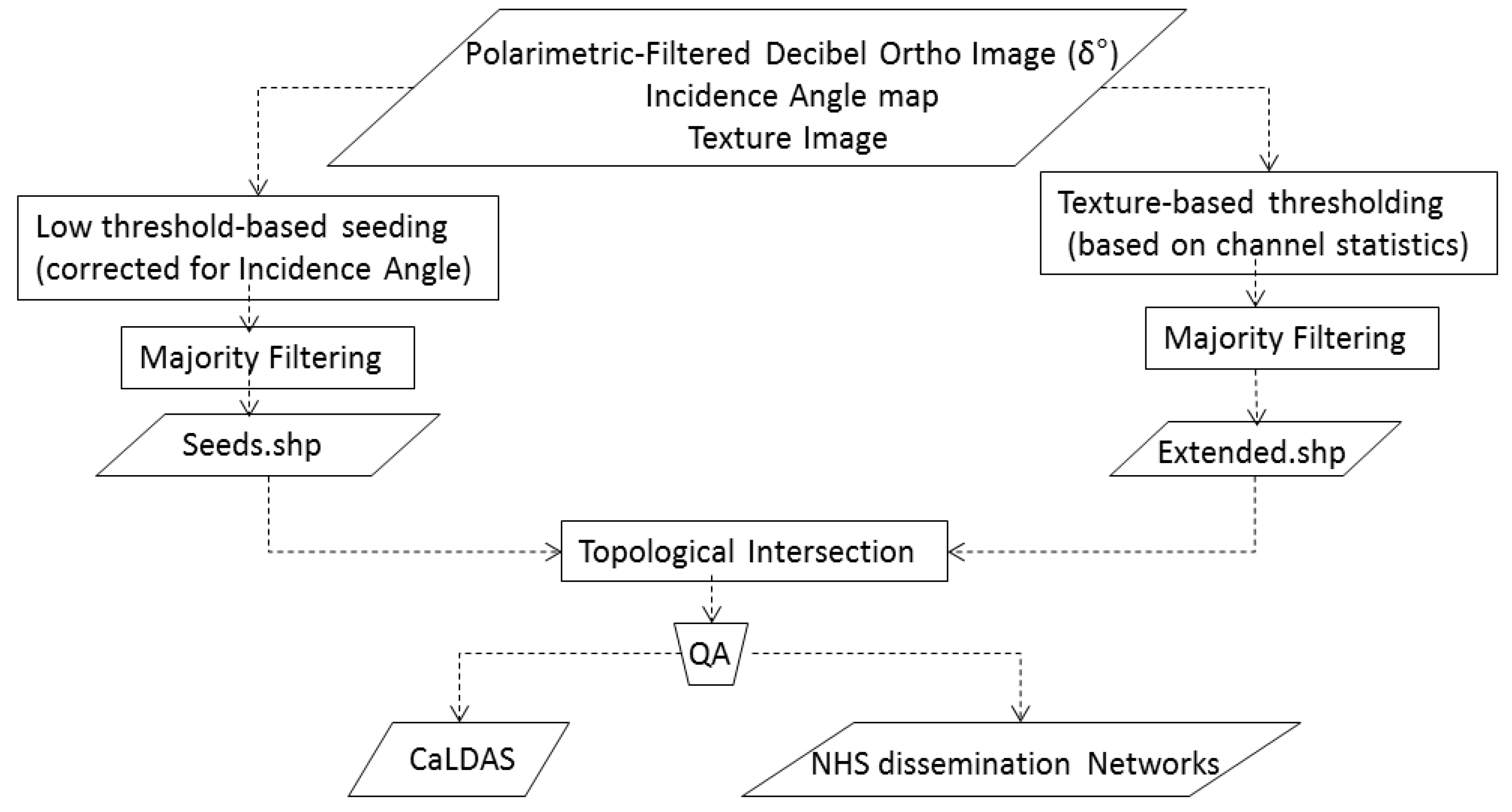 Remotesensing 08 00285 g004