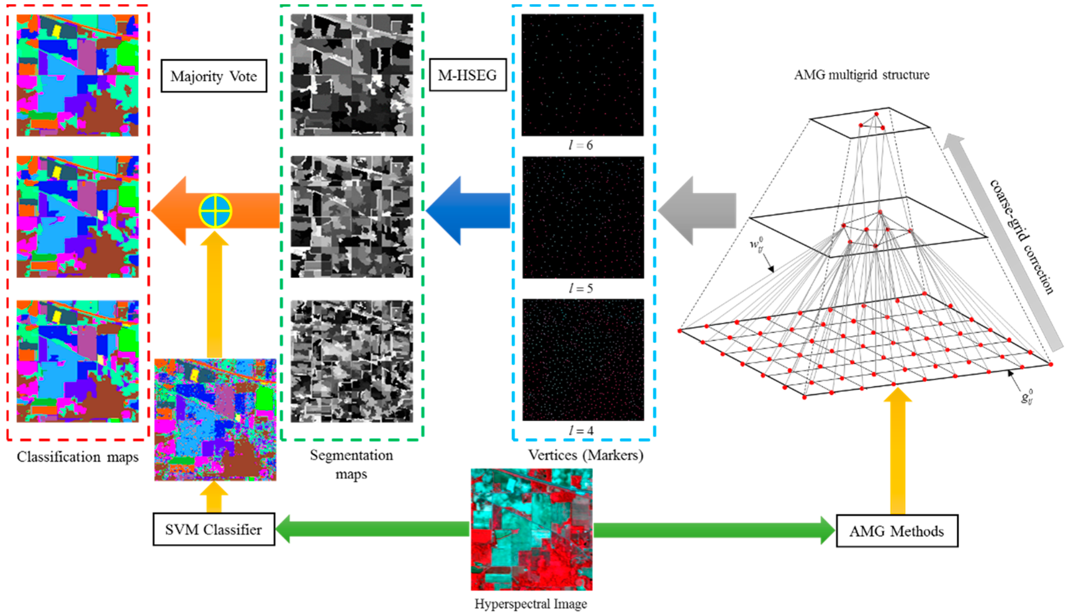Remotesensing 08 00296 g001