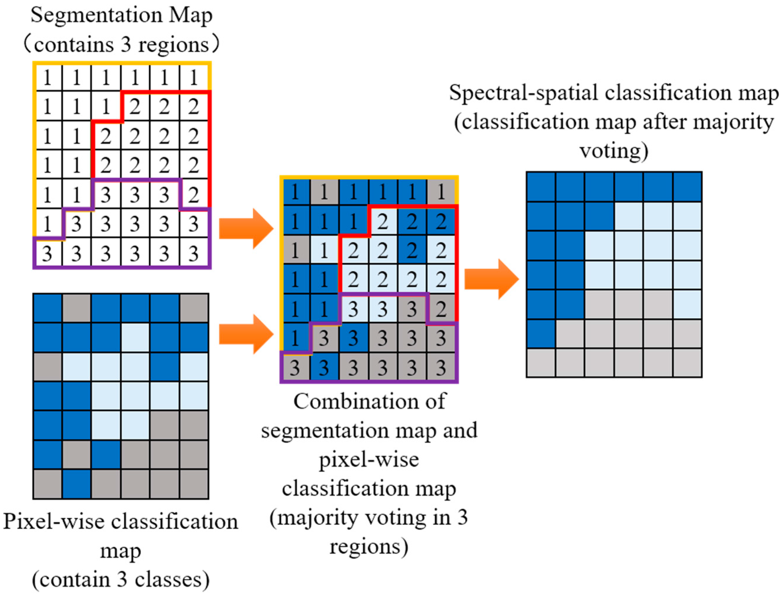 Remotesensing 08 00296 g004