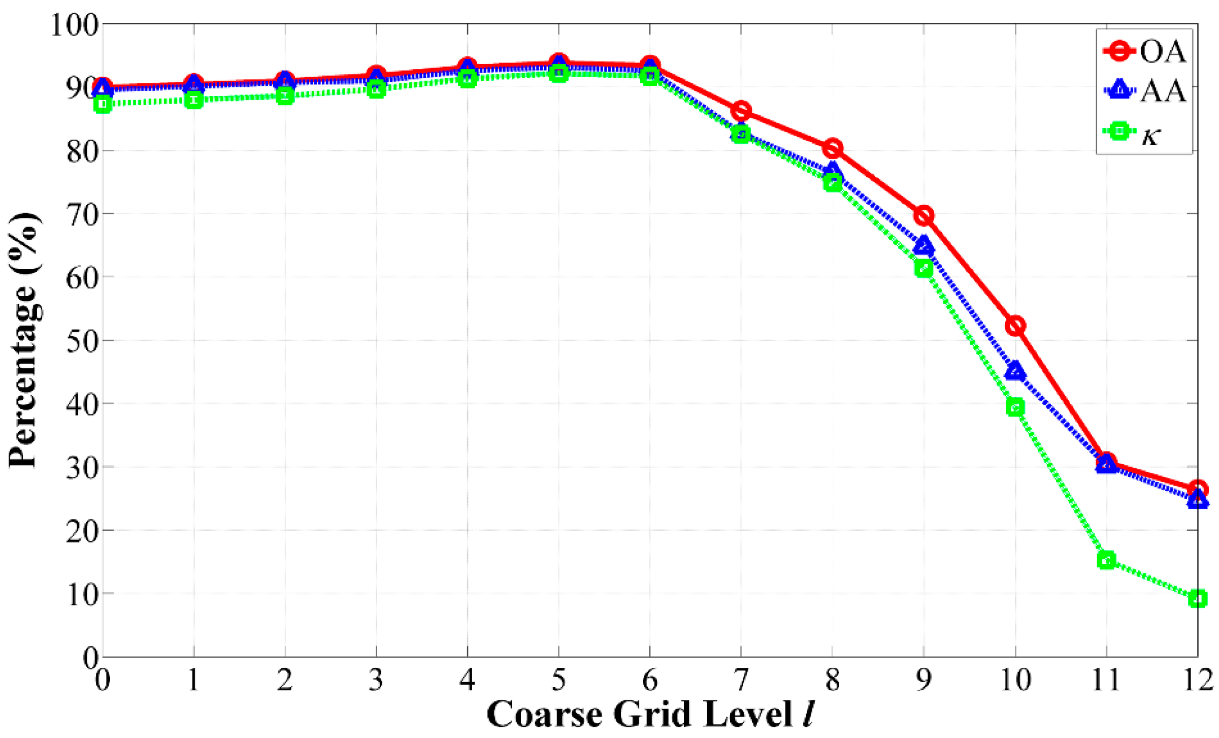 Remotesensing 08 00296 g008