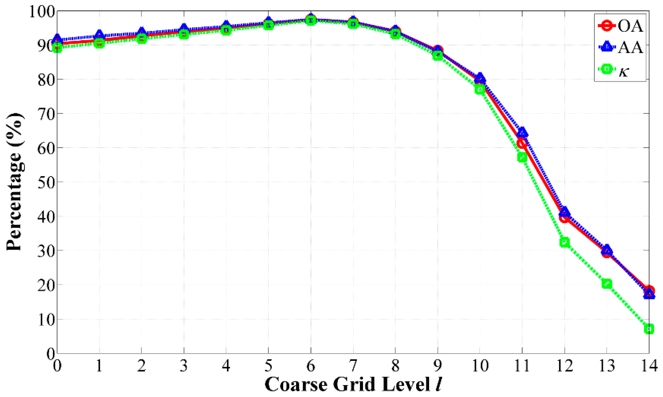 Remotesensing 08 00296 g010