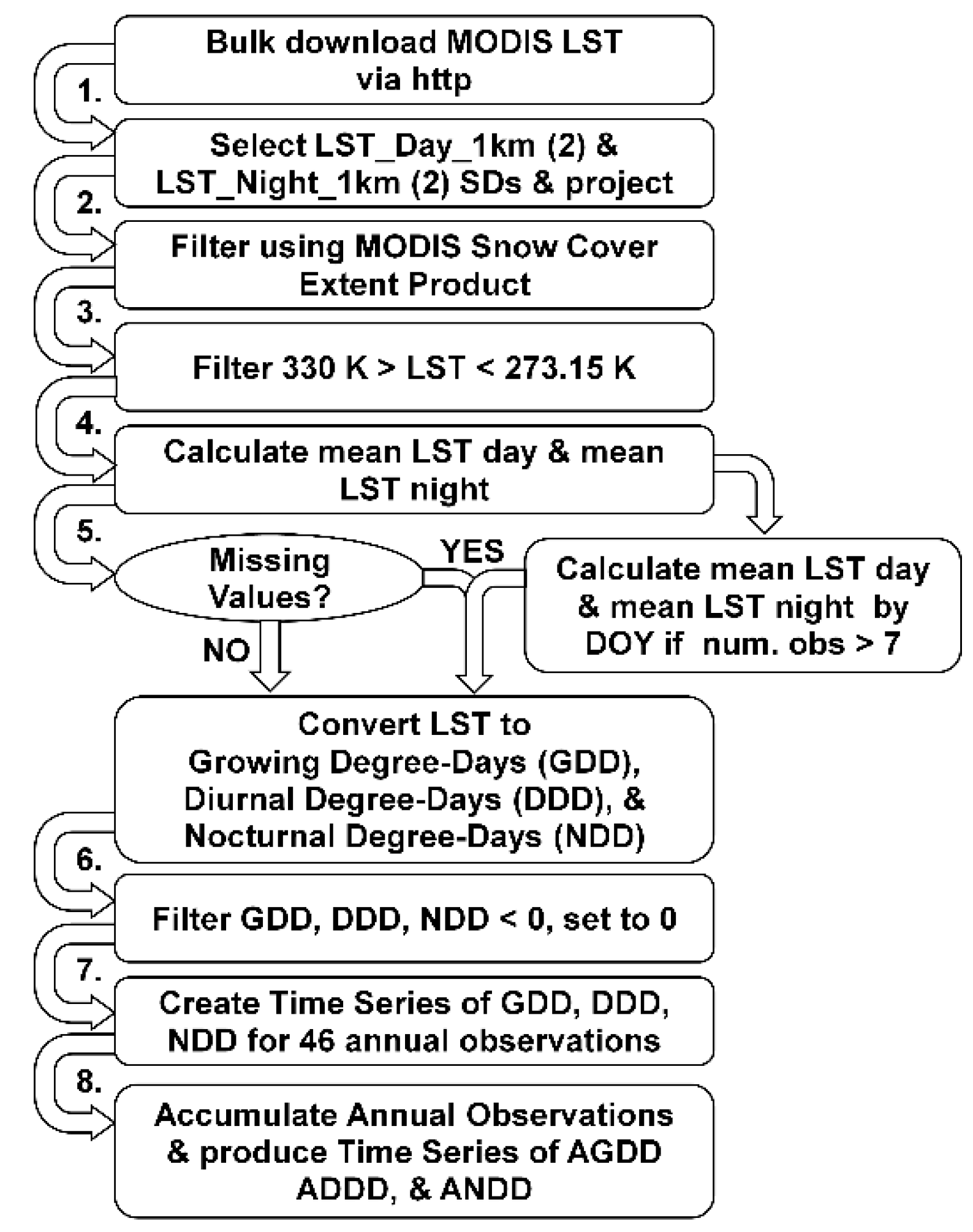 Remotesensing 08 00297 g002