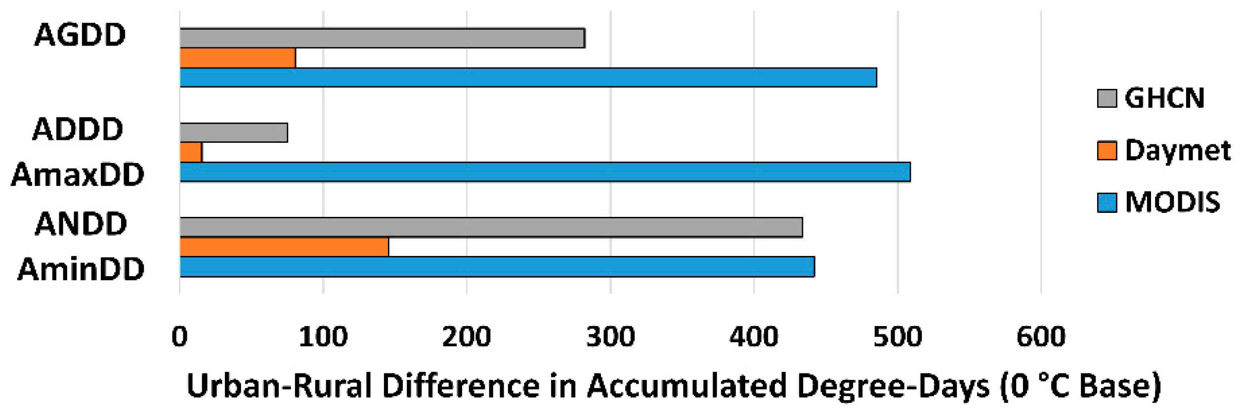 Remotesensing 08 00297 g006