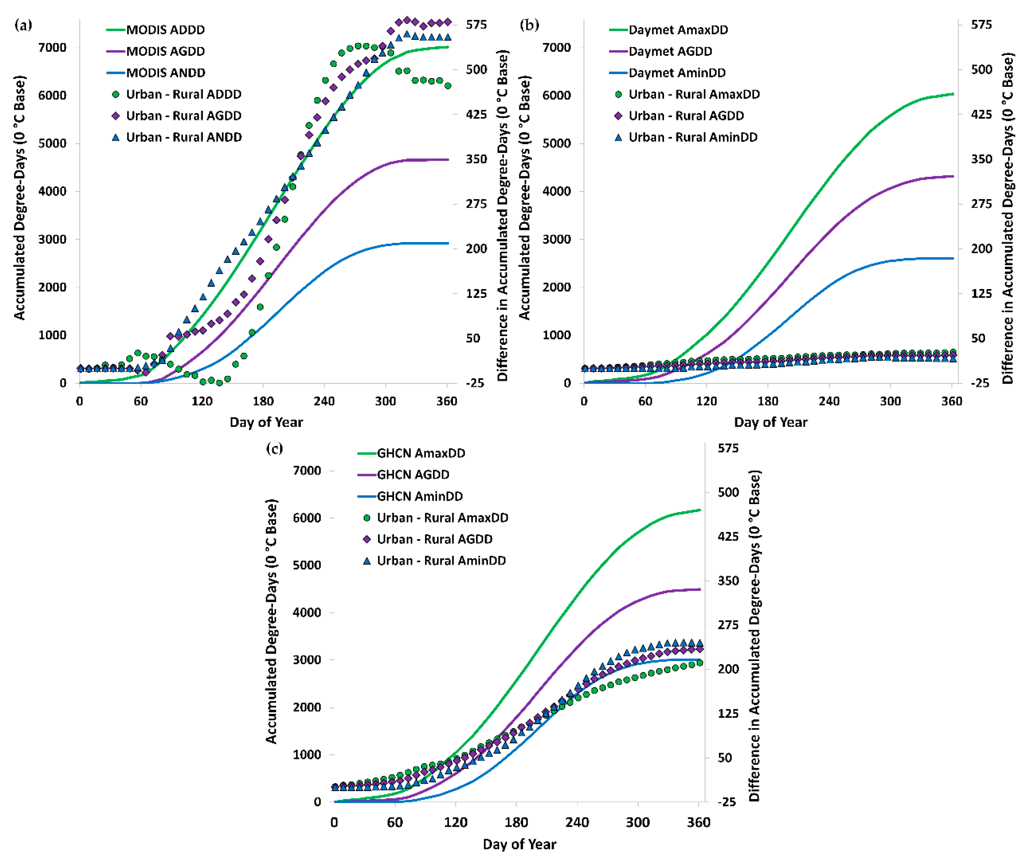 Remotesensing 08 00297 g007