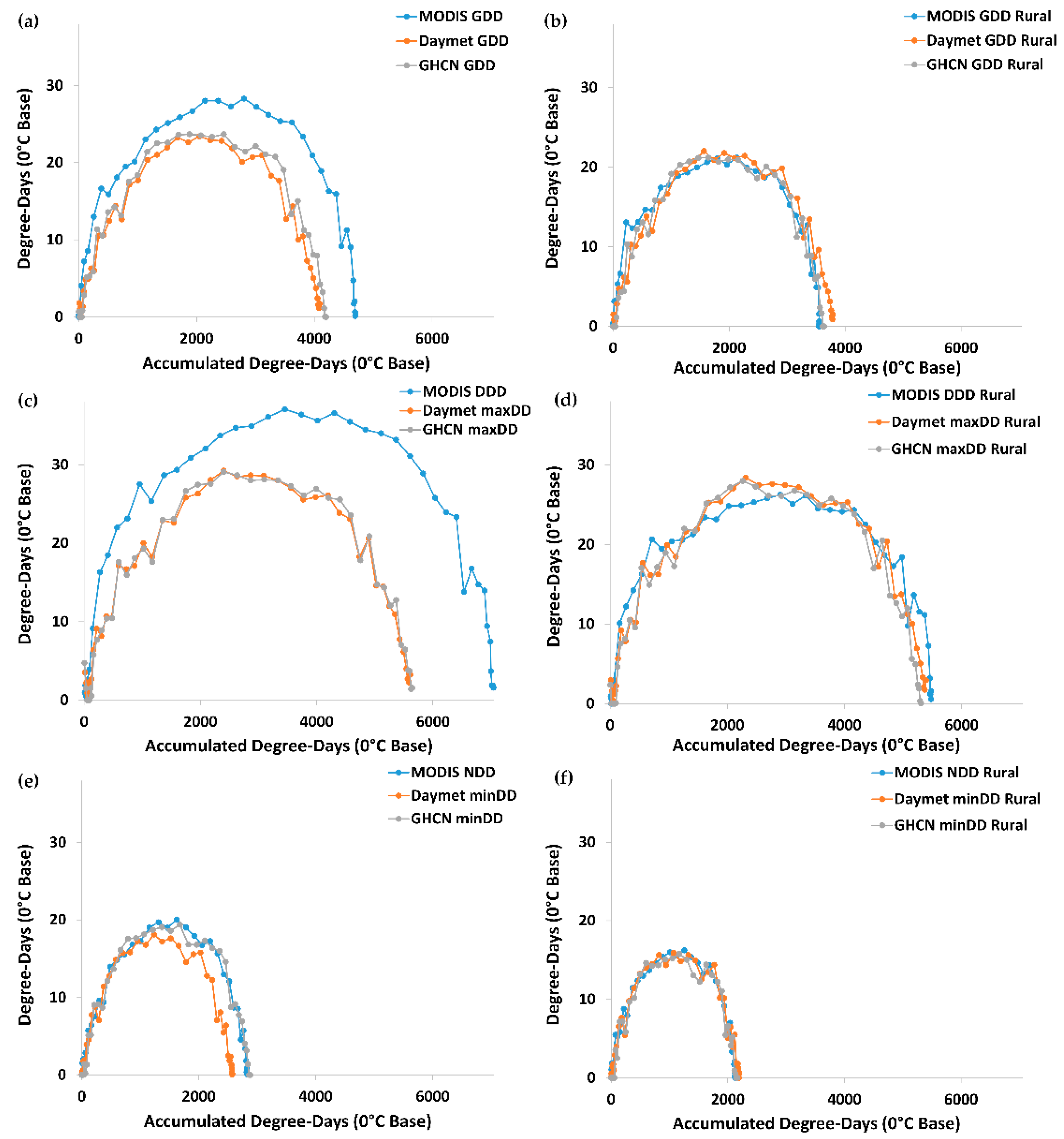 Remotesensing 08 00297 g008