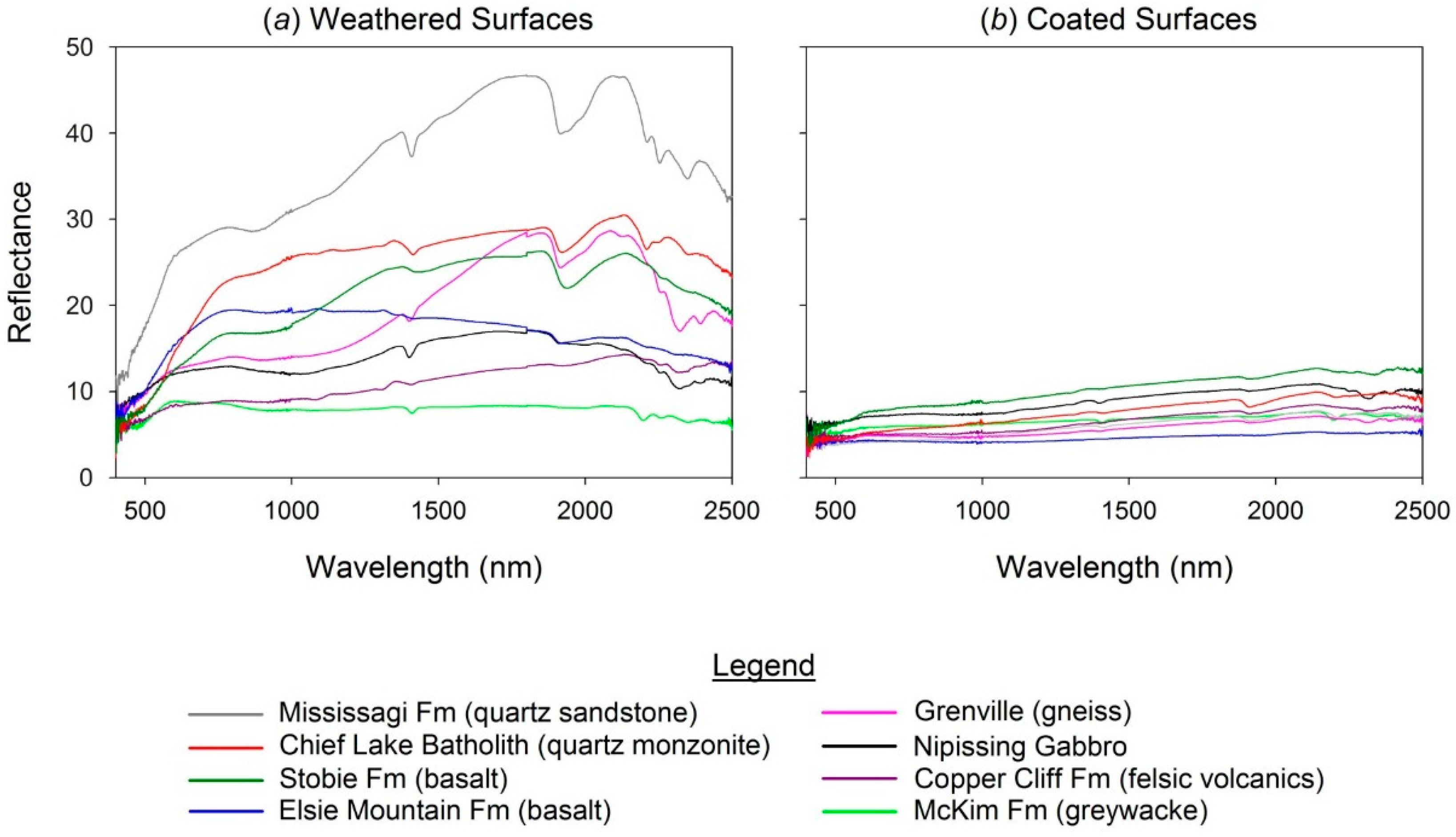 Remotesensing 08 00301 g004