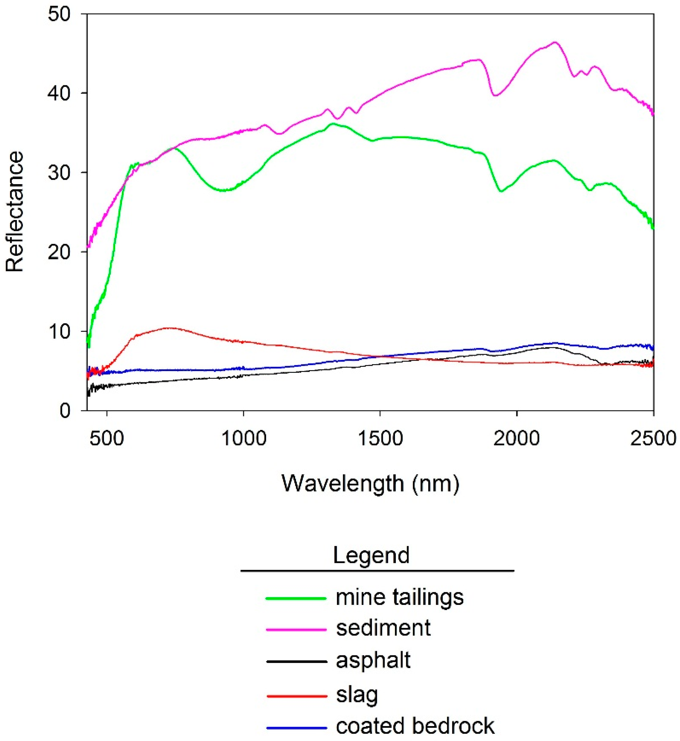 Remotesensing 08 00301 g005