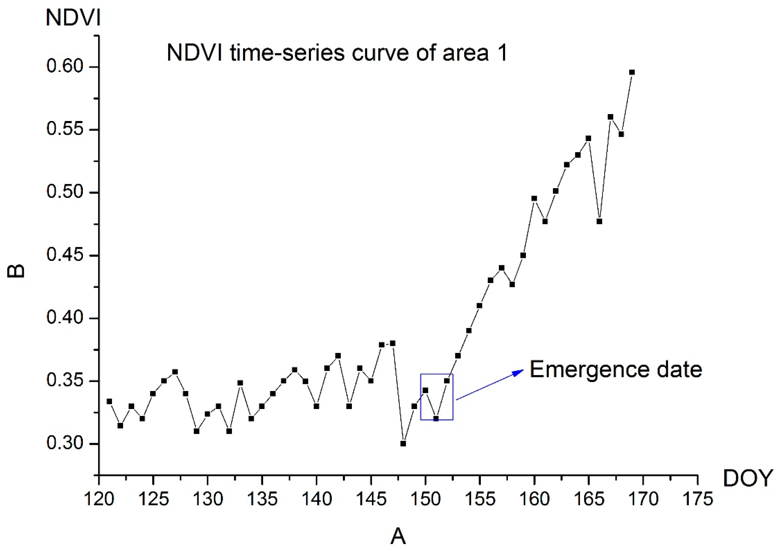 Remotesensing 08 00303 g003