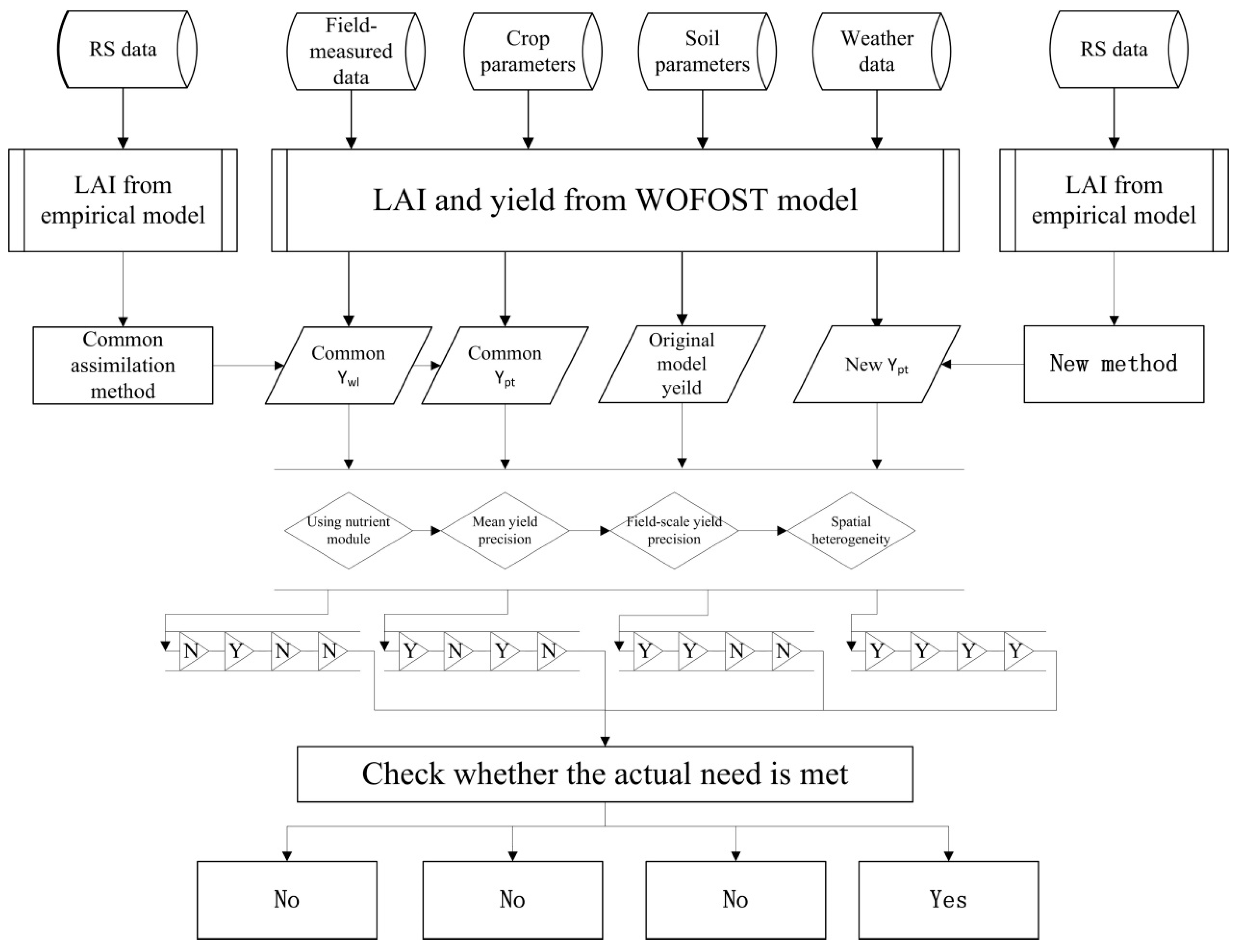 Remotesensing 08 00303 g005