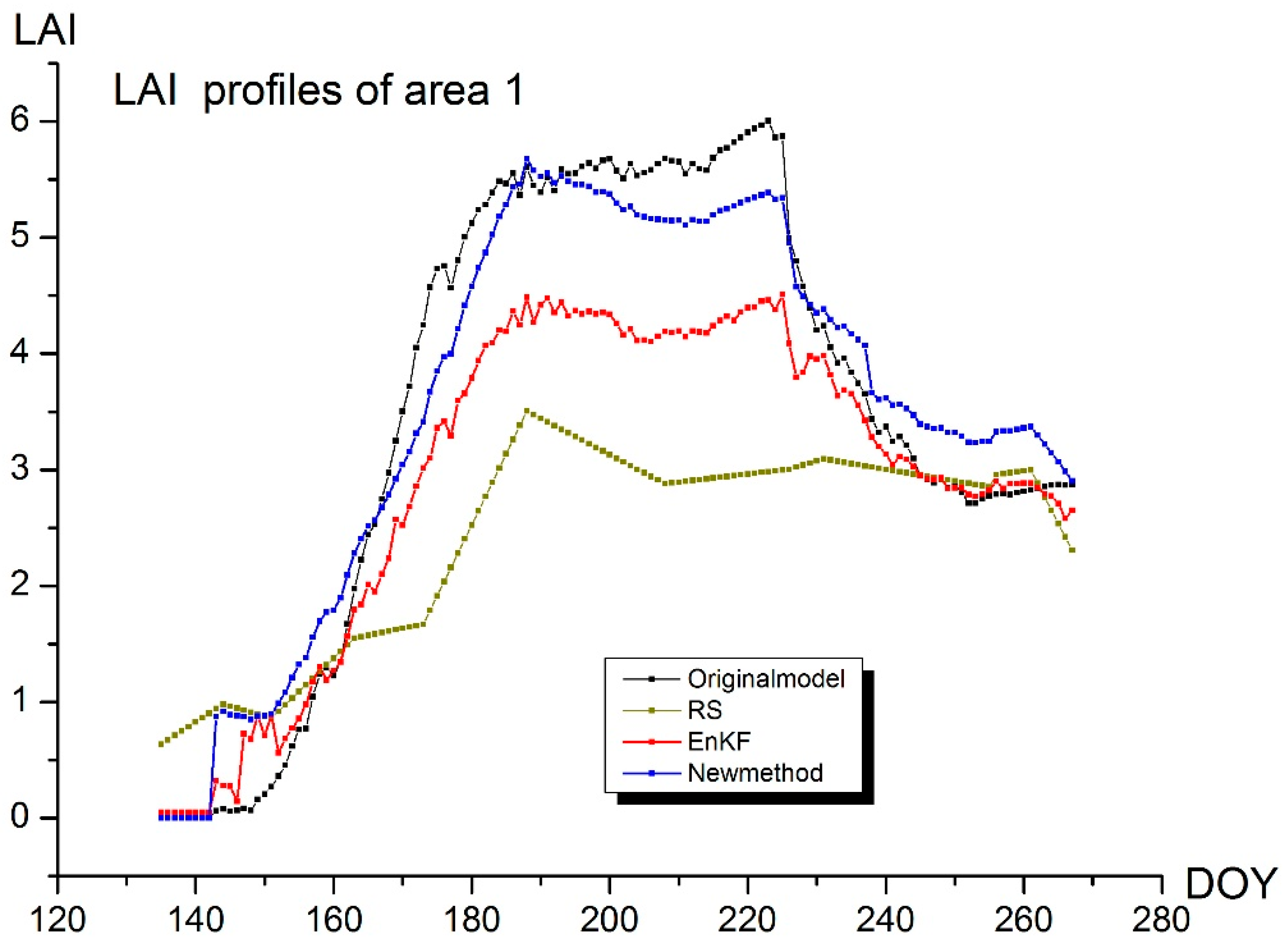 Remotesensing 08 00303 g006