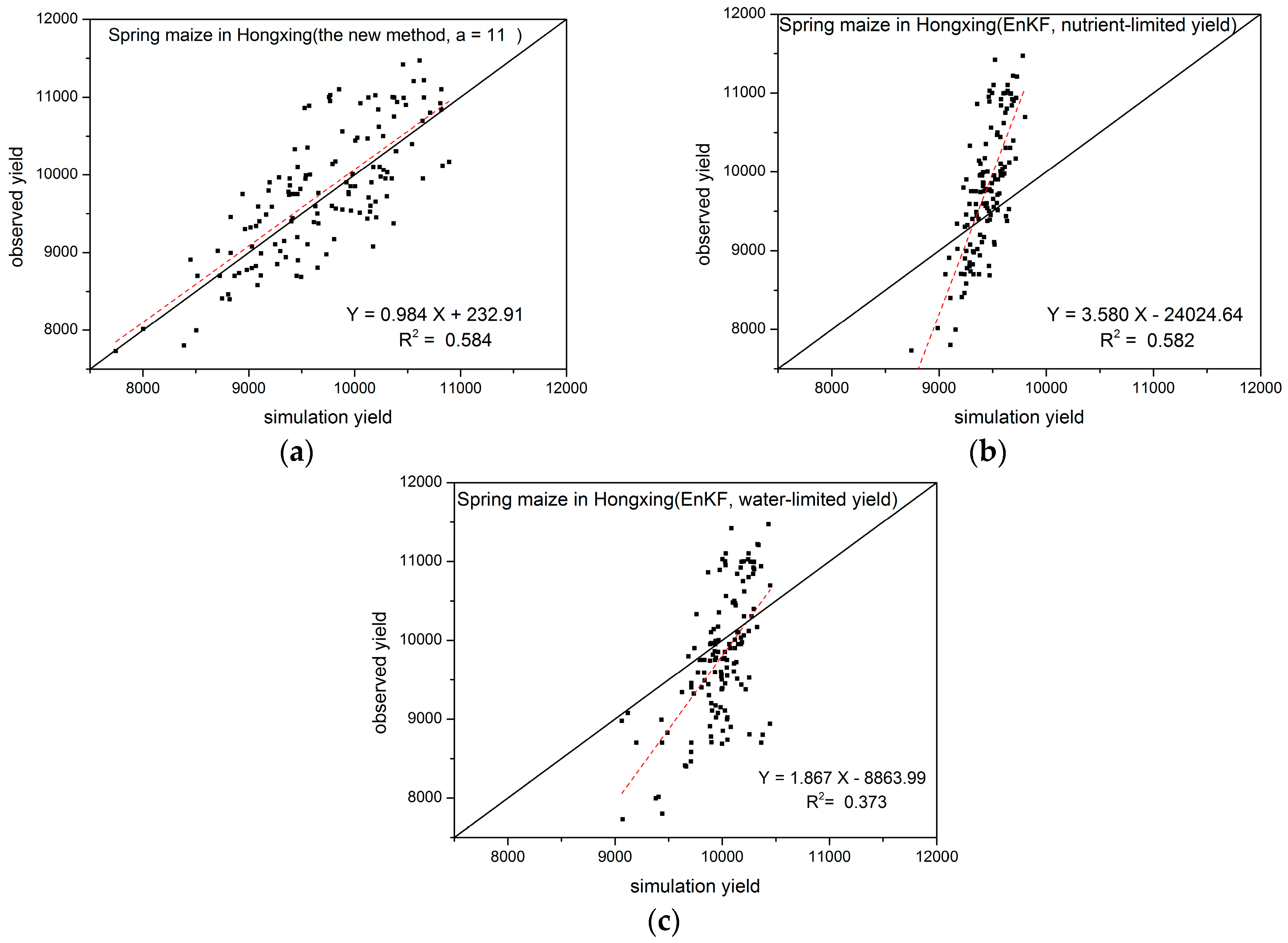 Remotesensing 08 00303 g007