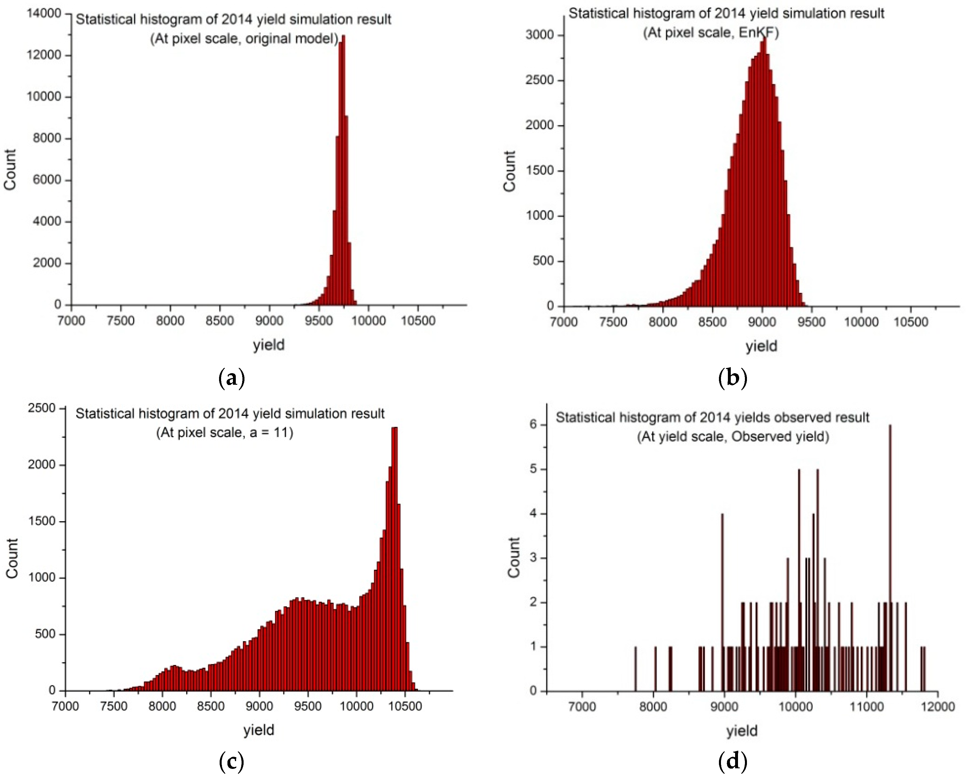 Remotesensing 08 00303 g009a