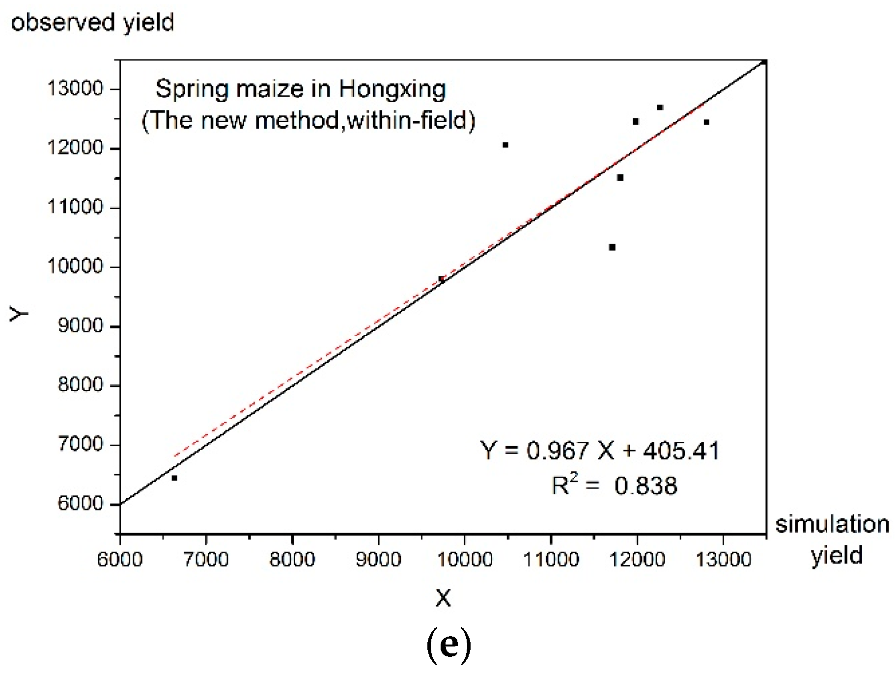 Remotesensing 08 00303 g009b