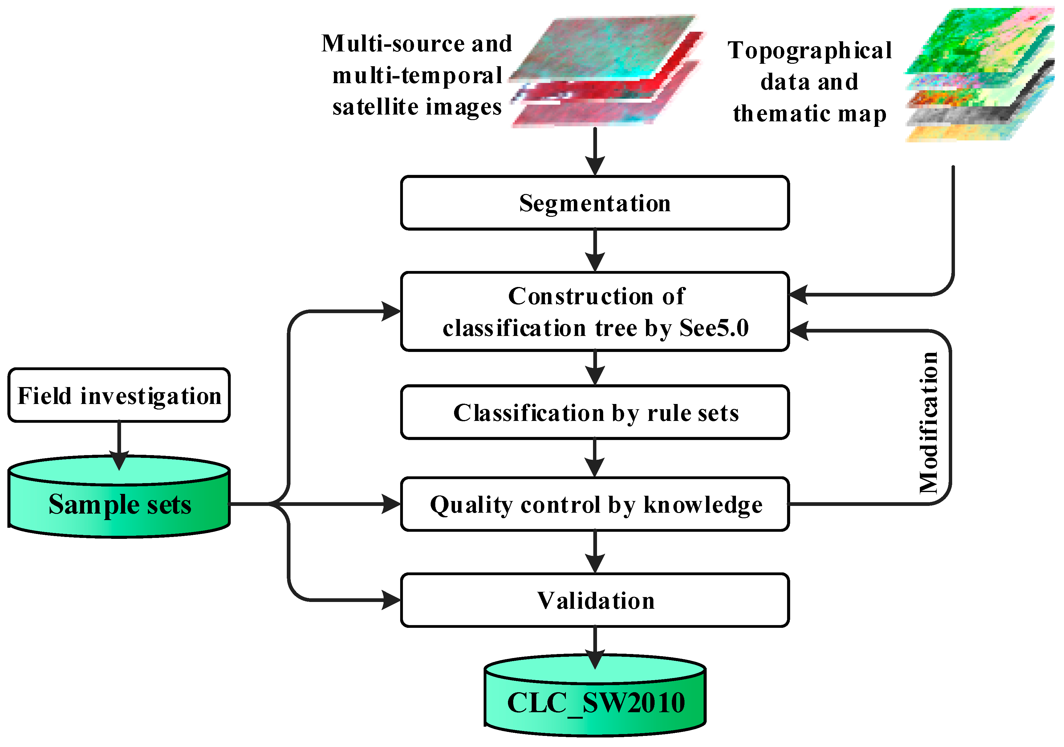 Remotesensing 08 00305 g002