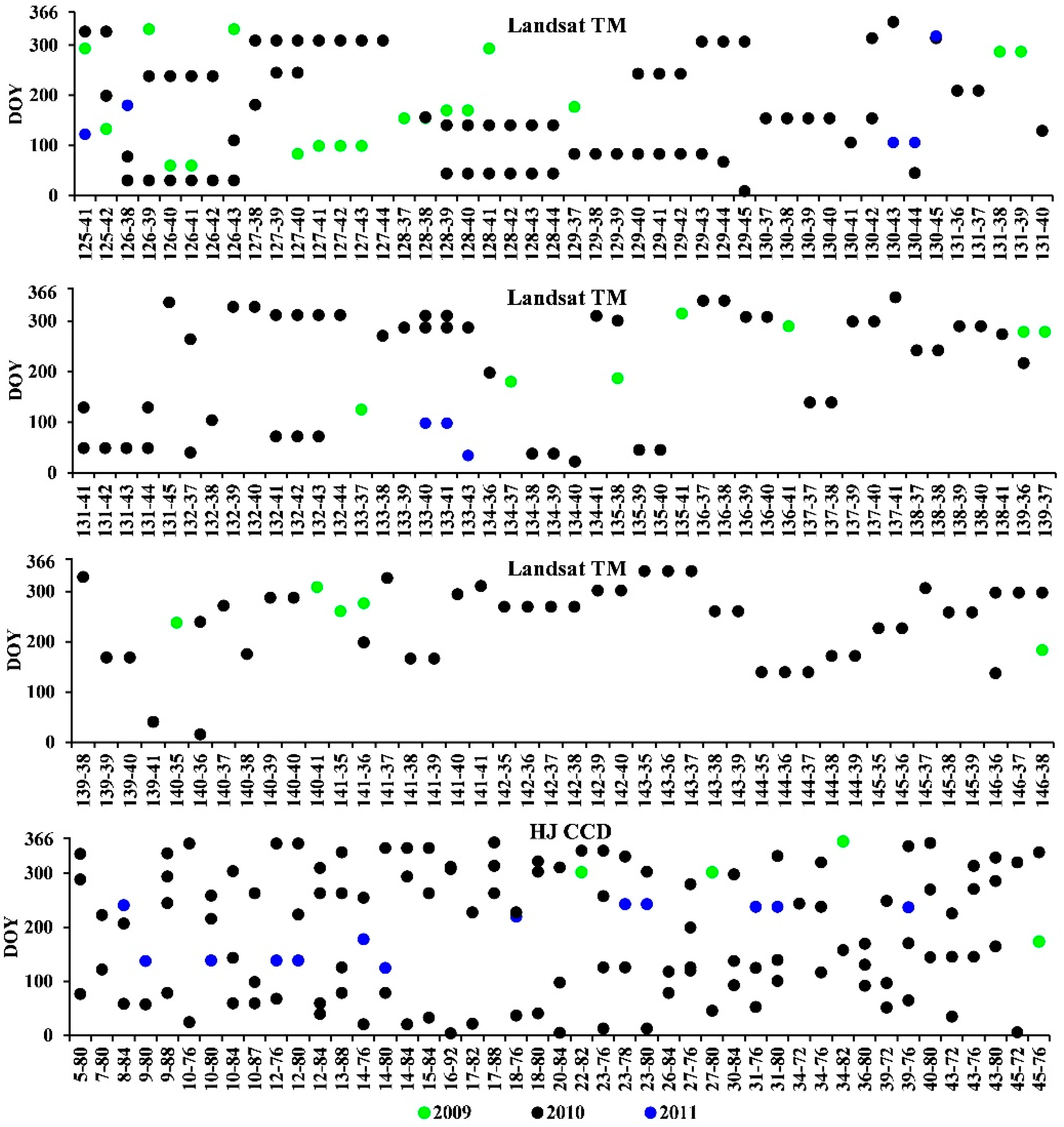 Remotesensing 08 00305 g003