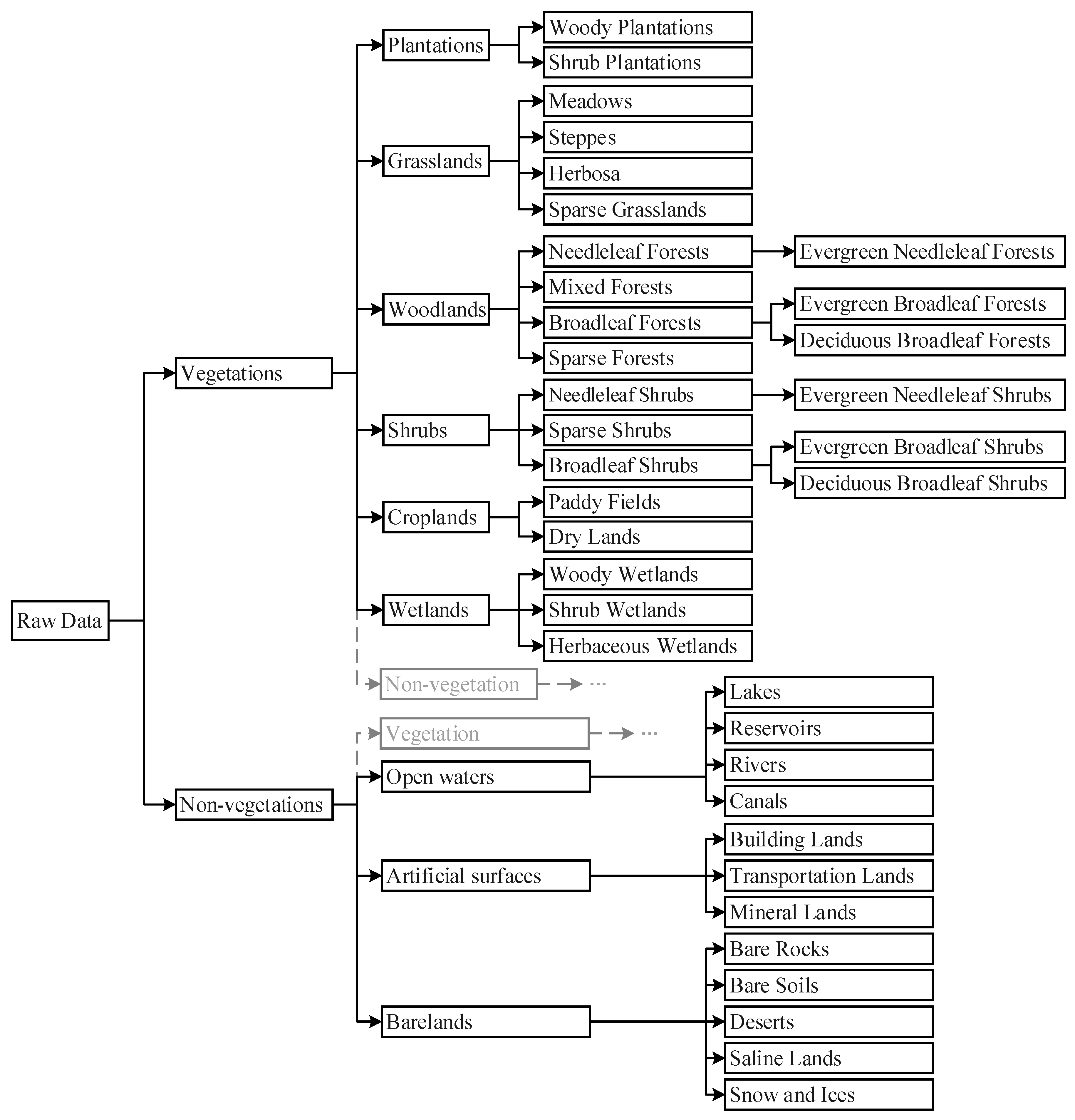 Remotesensing 08 00305 g005