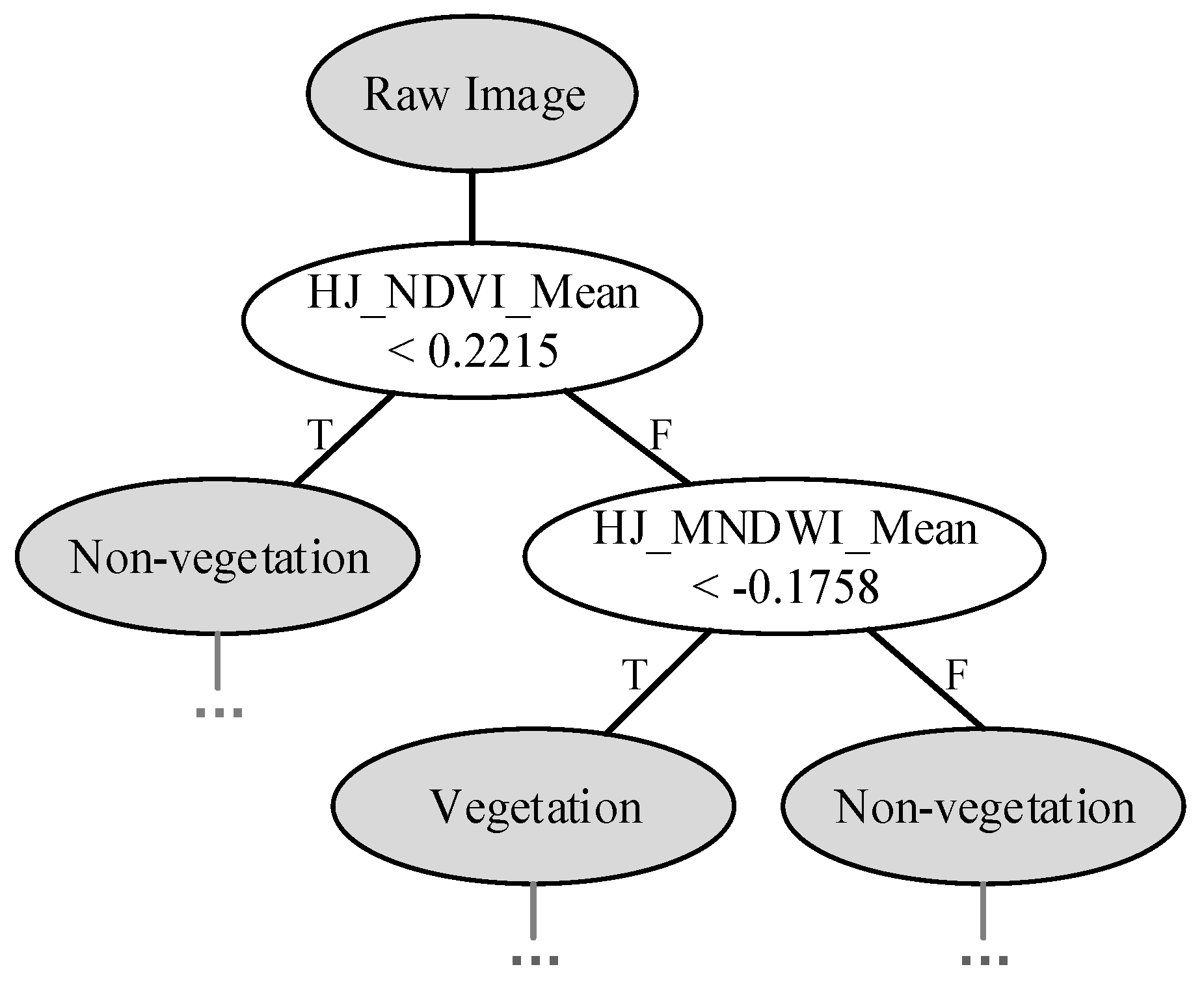 Remotesensing 08 00305 g006