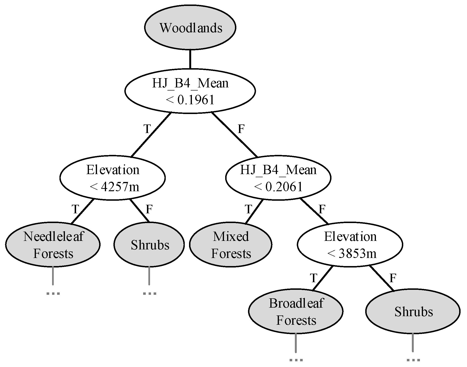Remotesensing 08 00305 g008