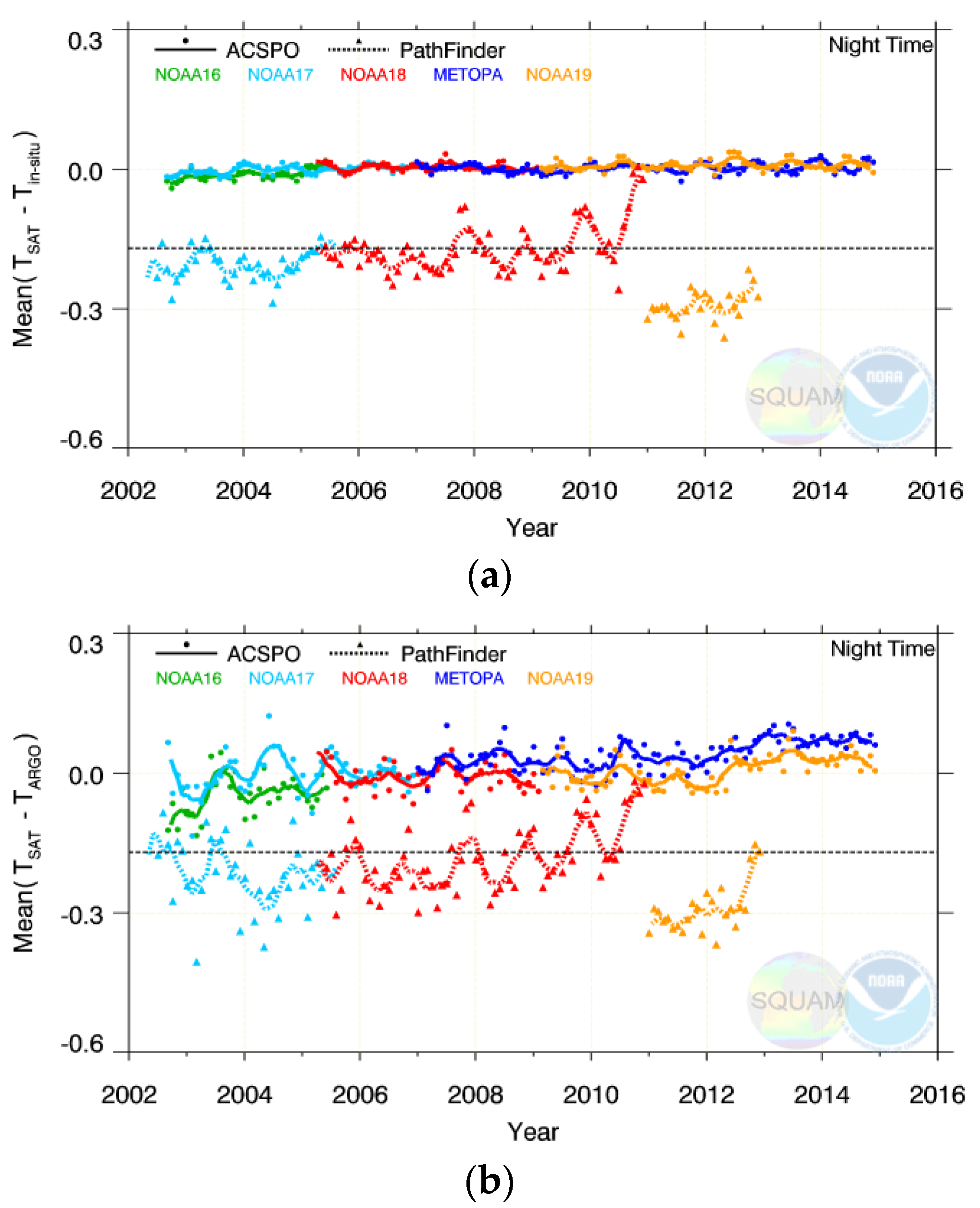 Remotesensing 08 00315 g009