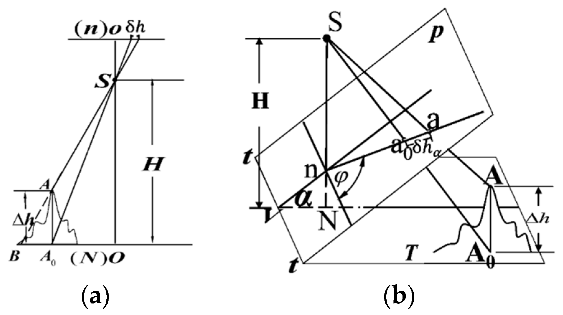 Remotesensing 08 00316 g001