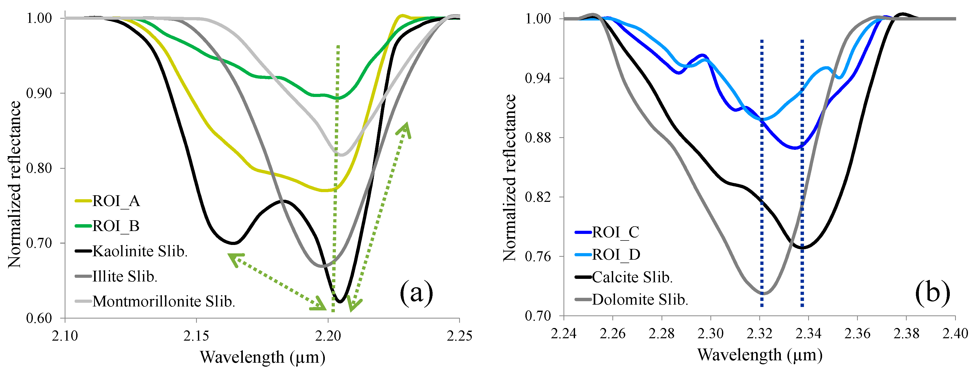 Remotesensing 08 00318 g002