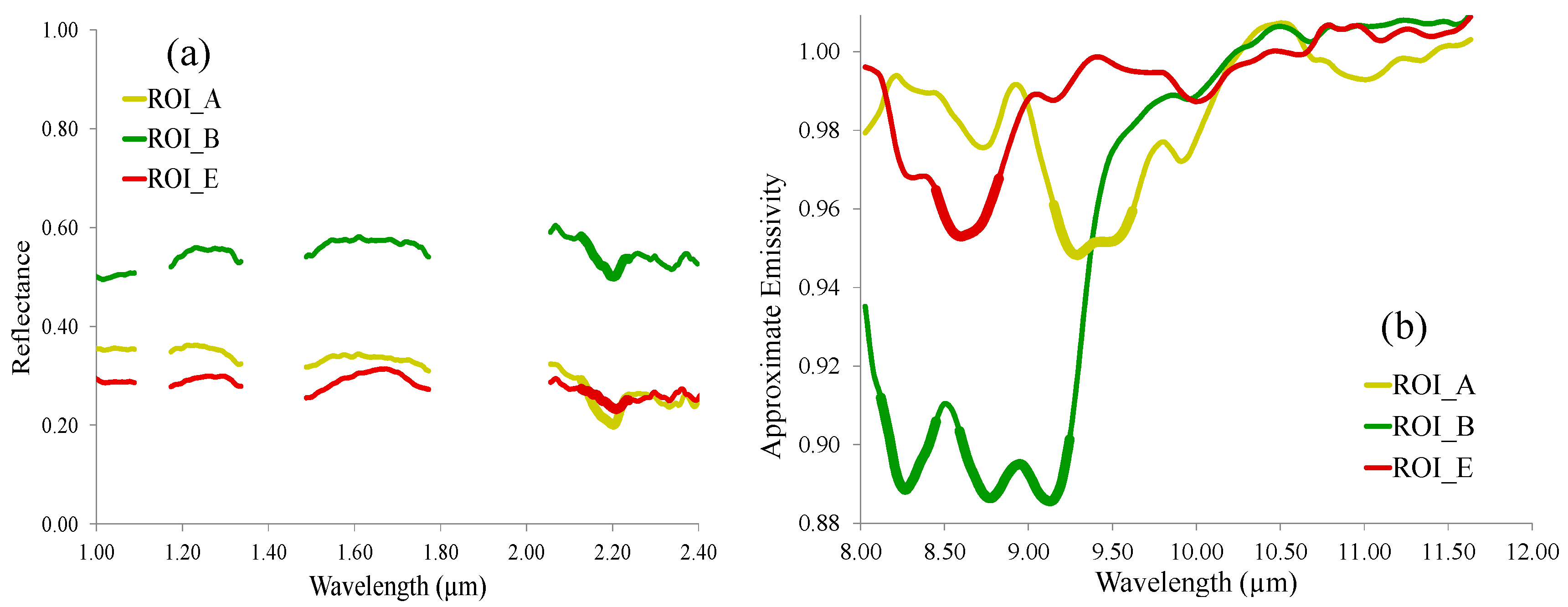 Remotesensing 08 00318 g005