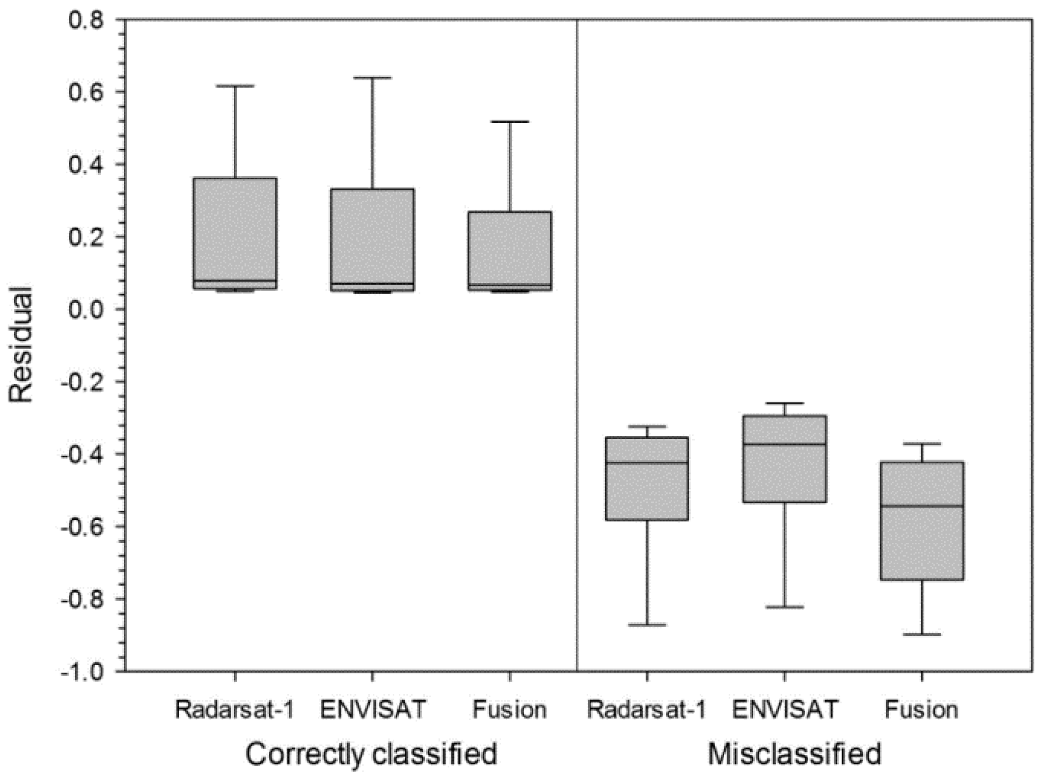Remotesensing 08 00320 g006